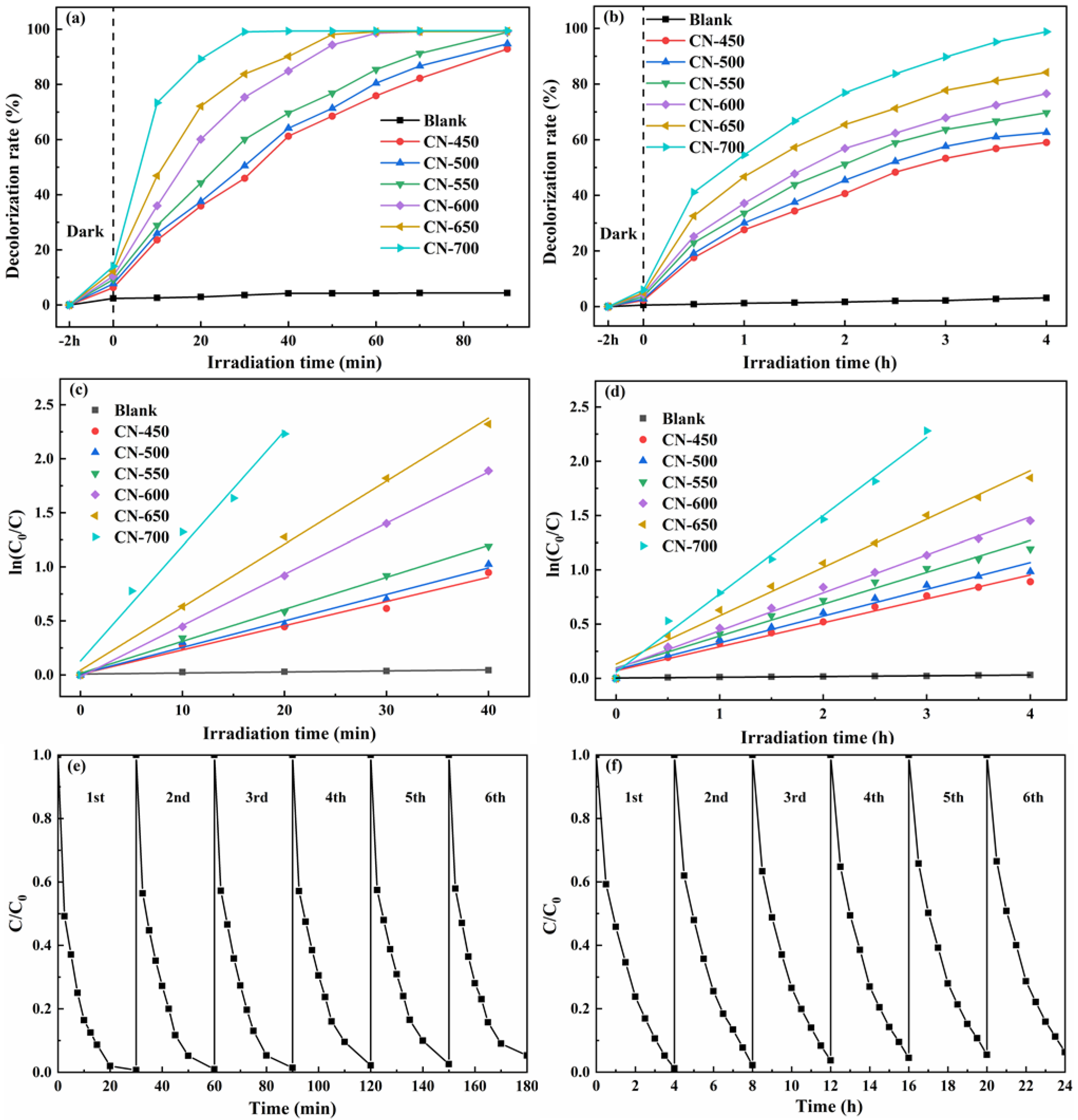 Catalysts 12 00247 g011 550
