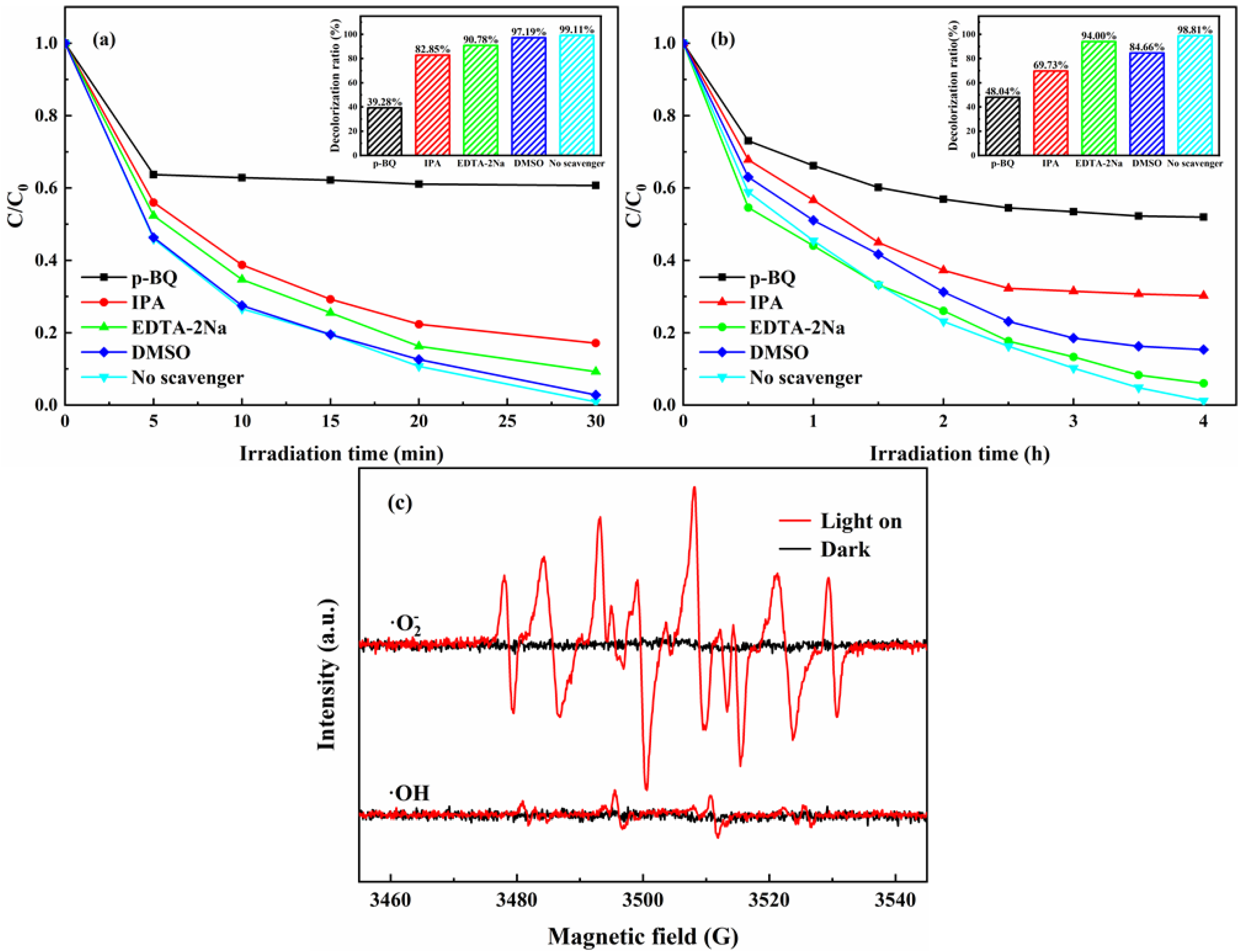 Catalysts 12 00247 g012 550