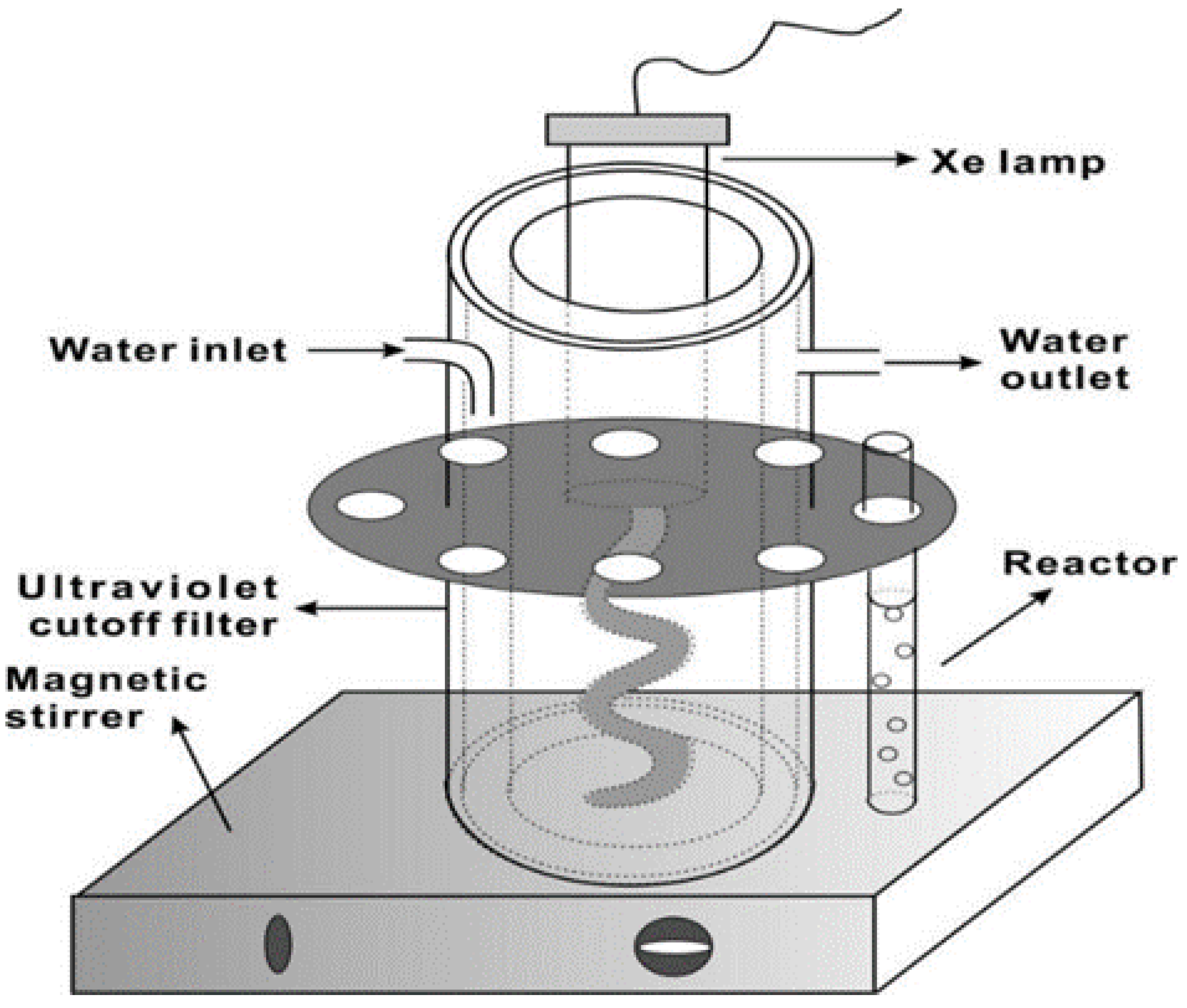 Catalysts 12 00247 g013 550