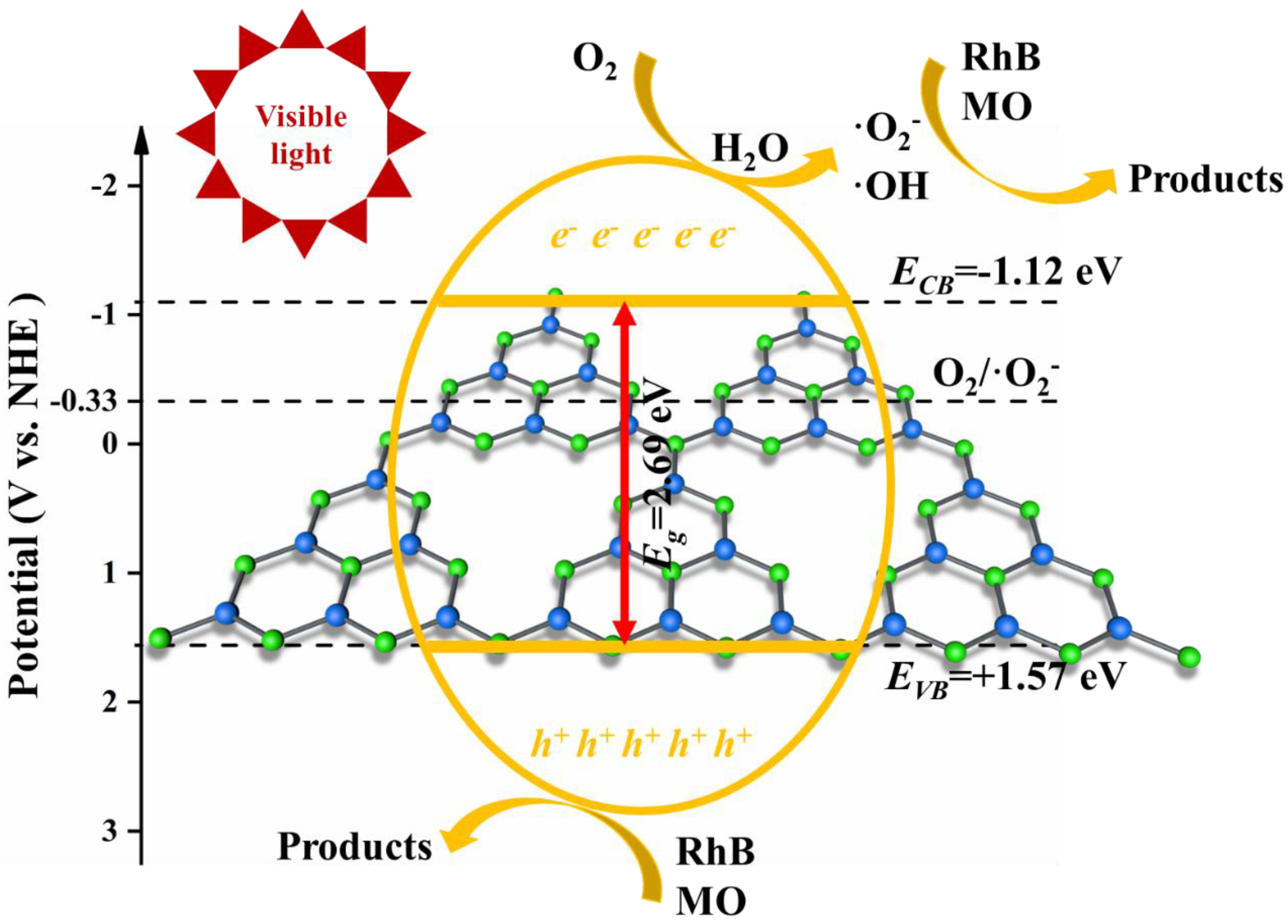 Catalysts 12 00247 sch001 550