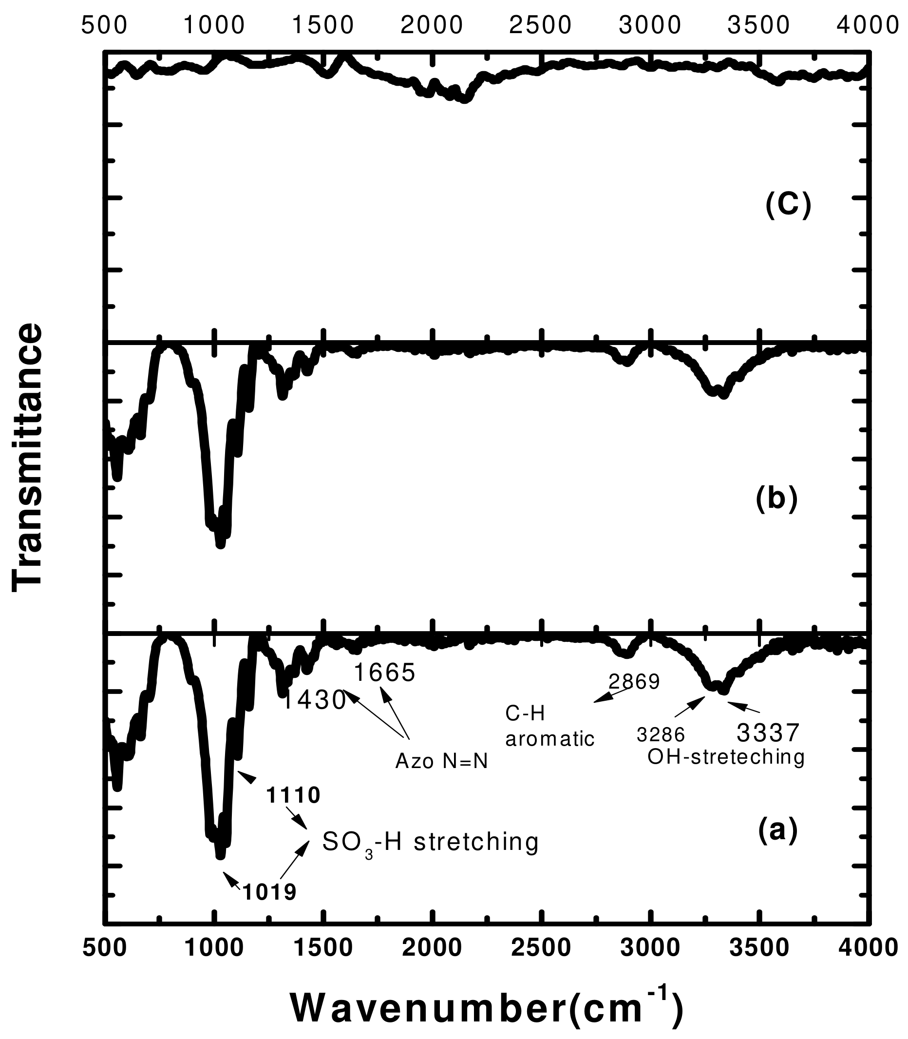 Catalysts 12 00248 g004 550