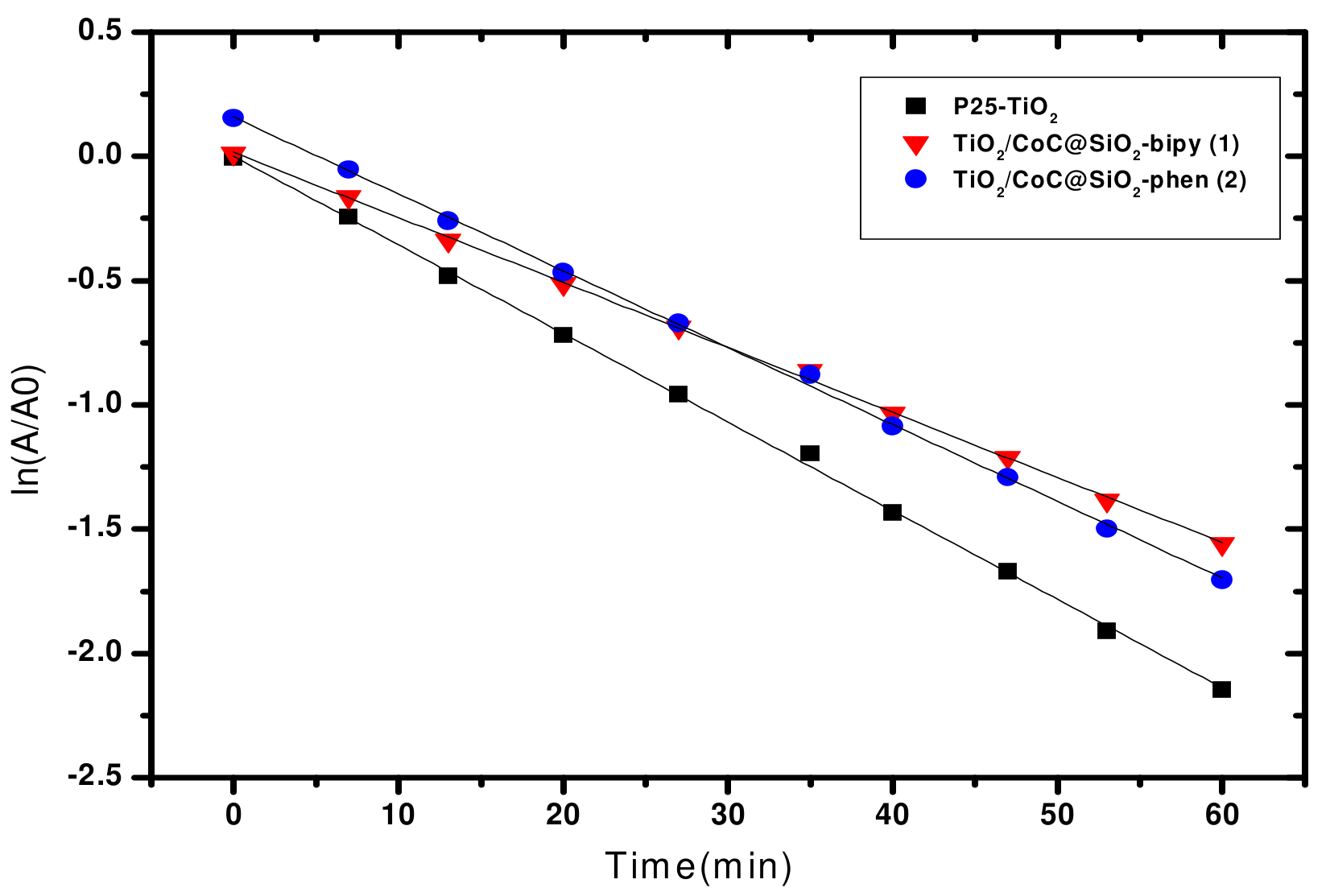 Catalysts 12 00248 g005 550