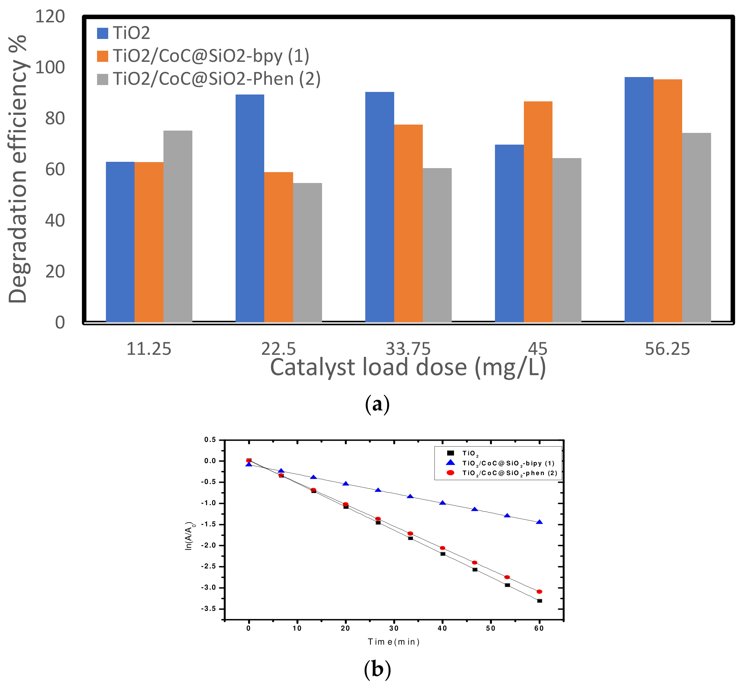 Catalysts 12 00248 g007 550