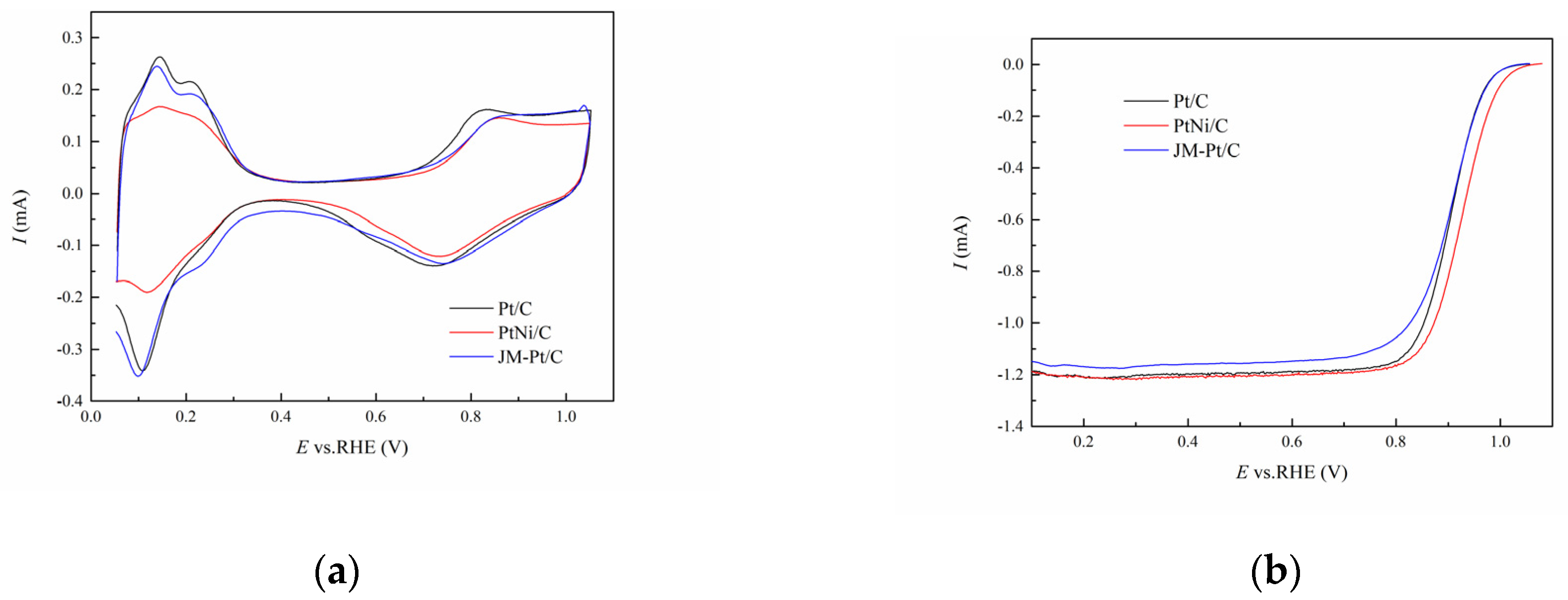 Catalysts 12 00250 g005 550