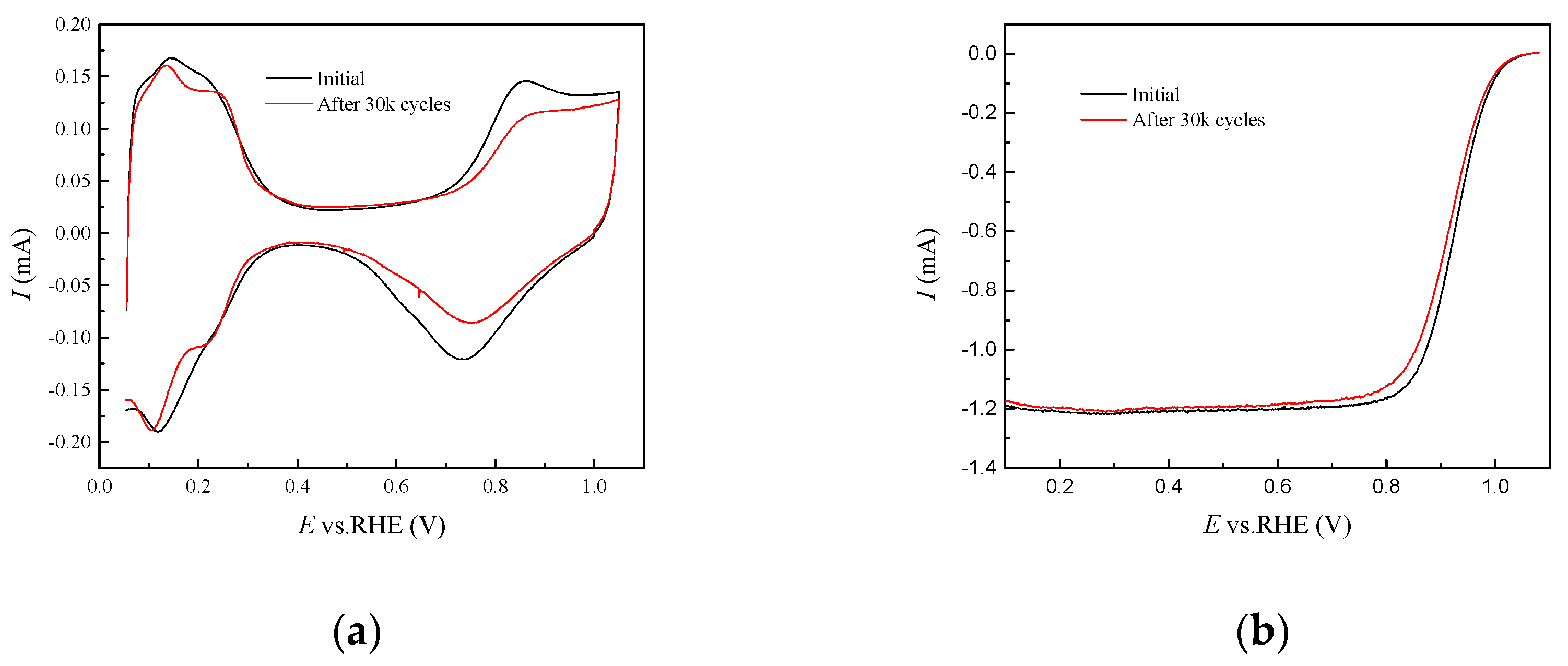 Catalysts 12 00250 g006 550