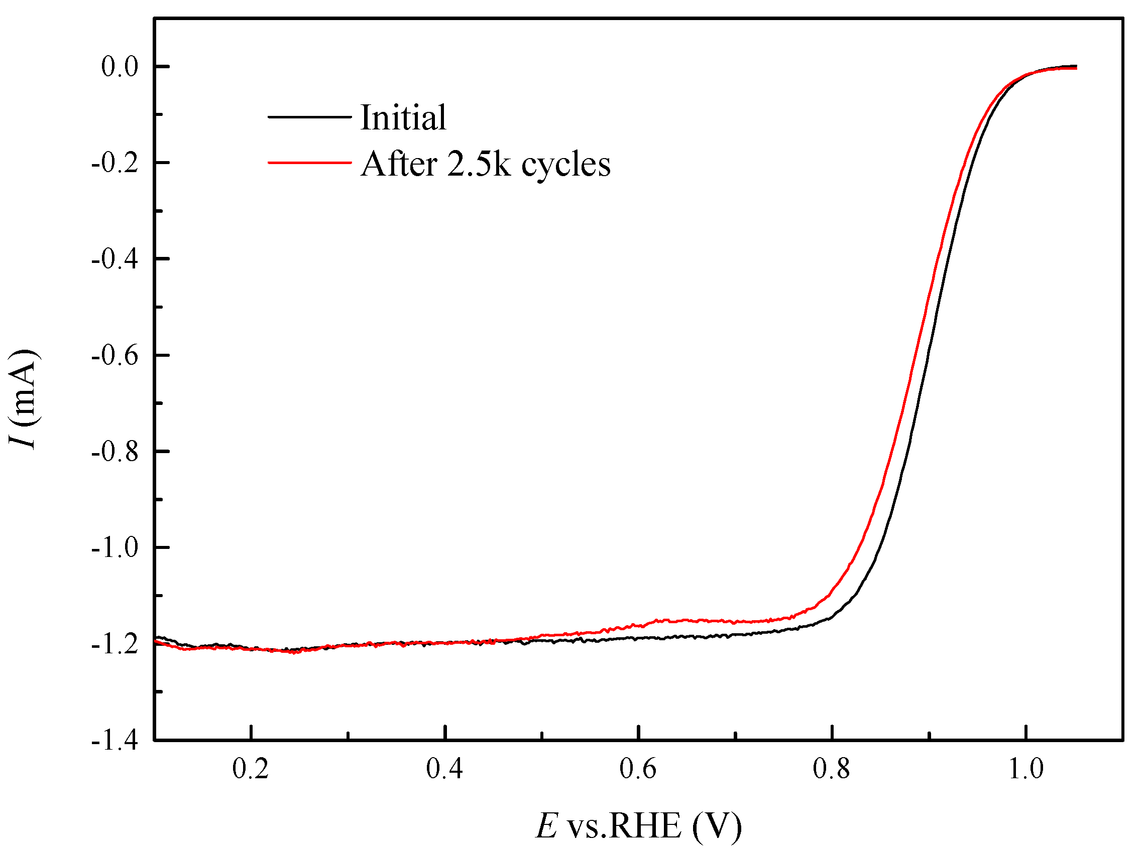 Catalysts 12 00250 g007 550