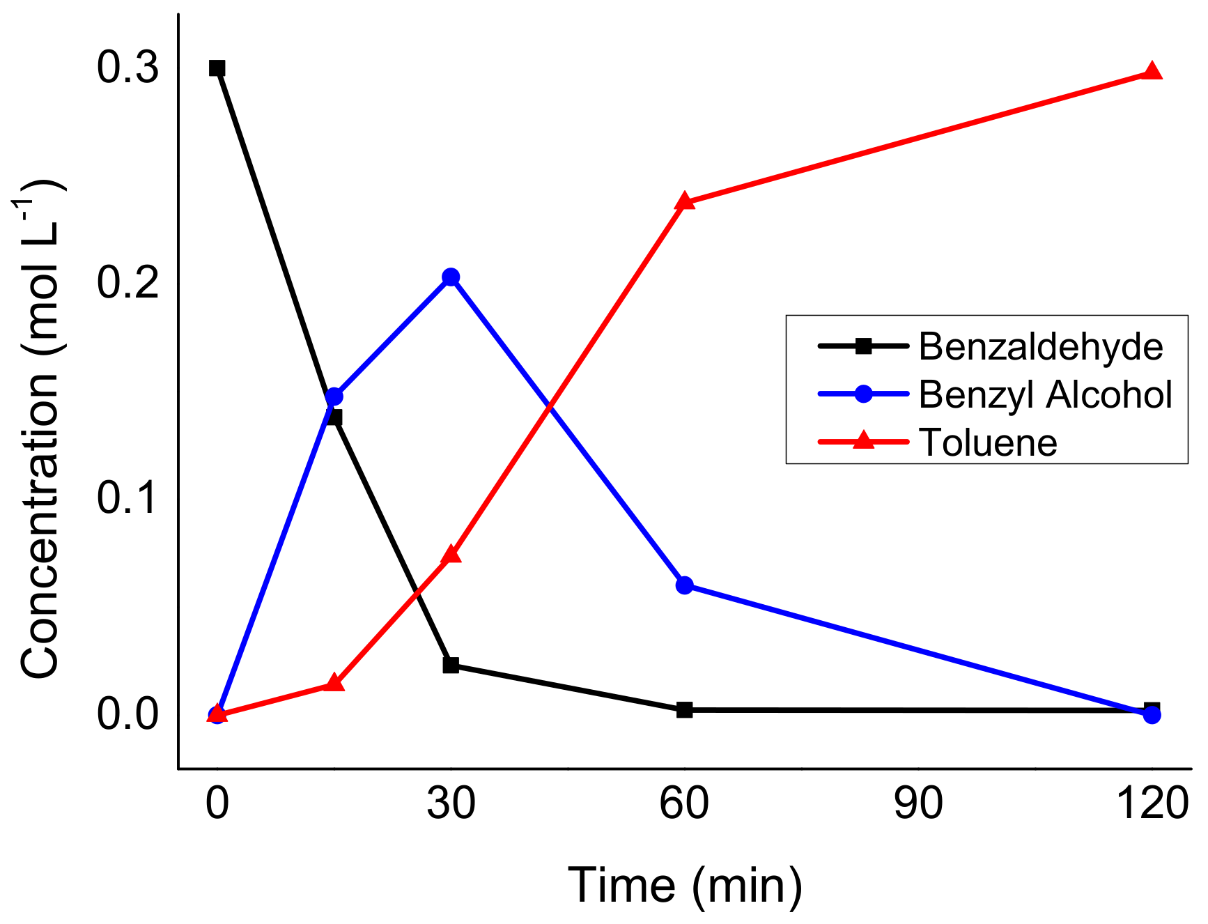 Catalysts 12 00251 g003