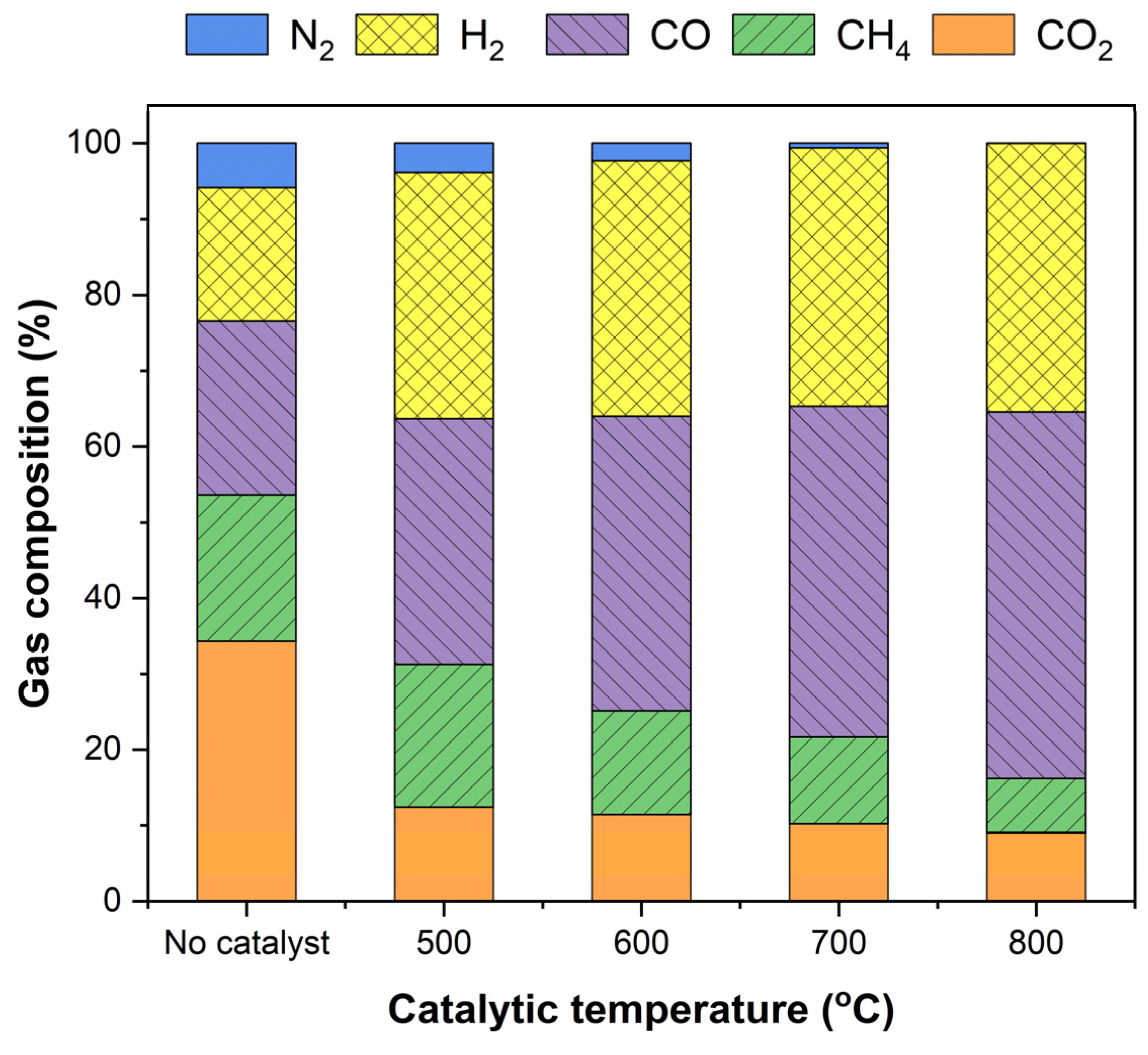 Catalysts 12 00256 g004