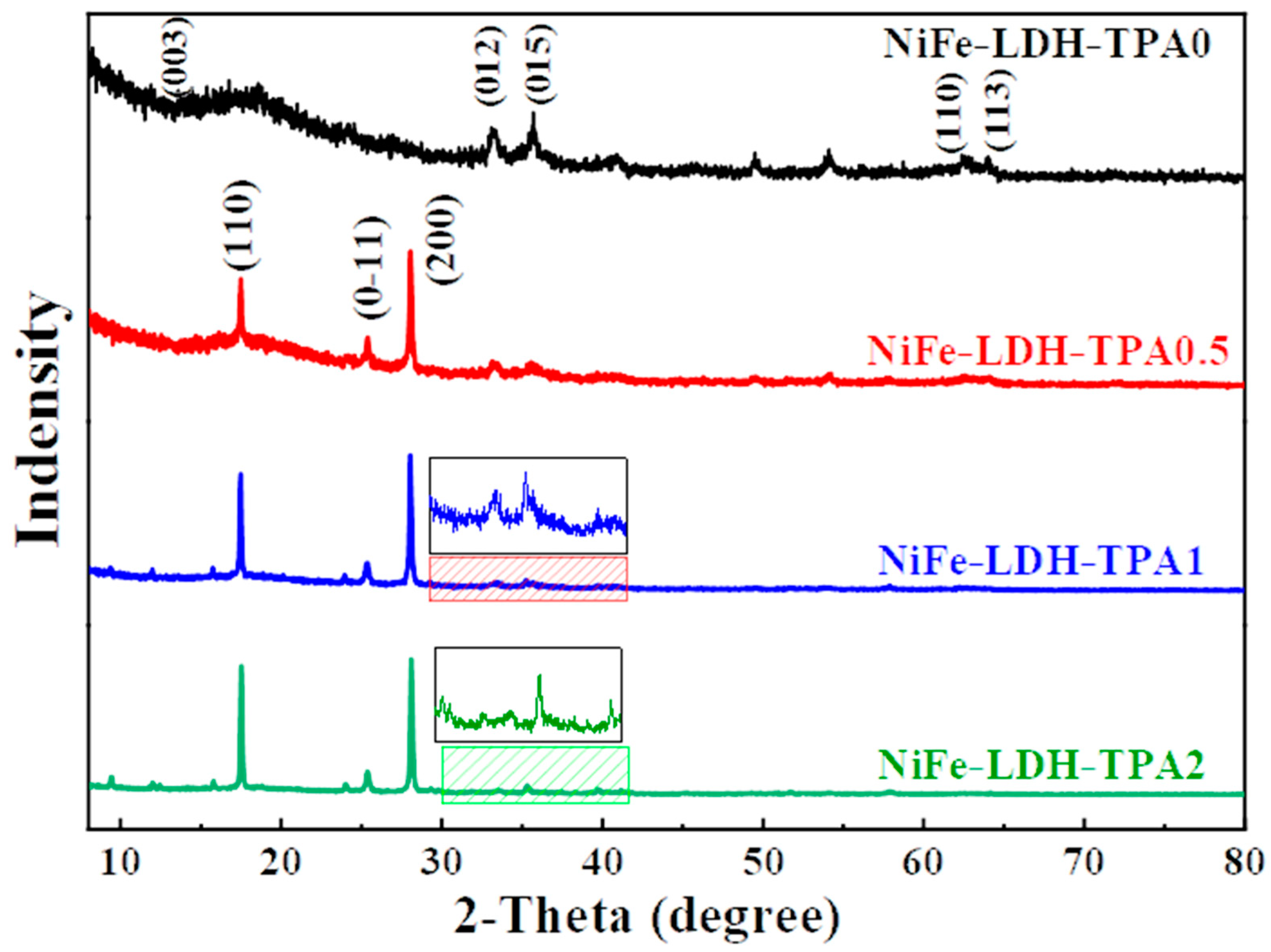Catalysts 12 00258 g002