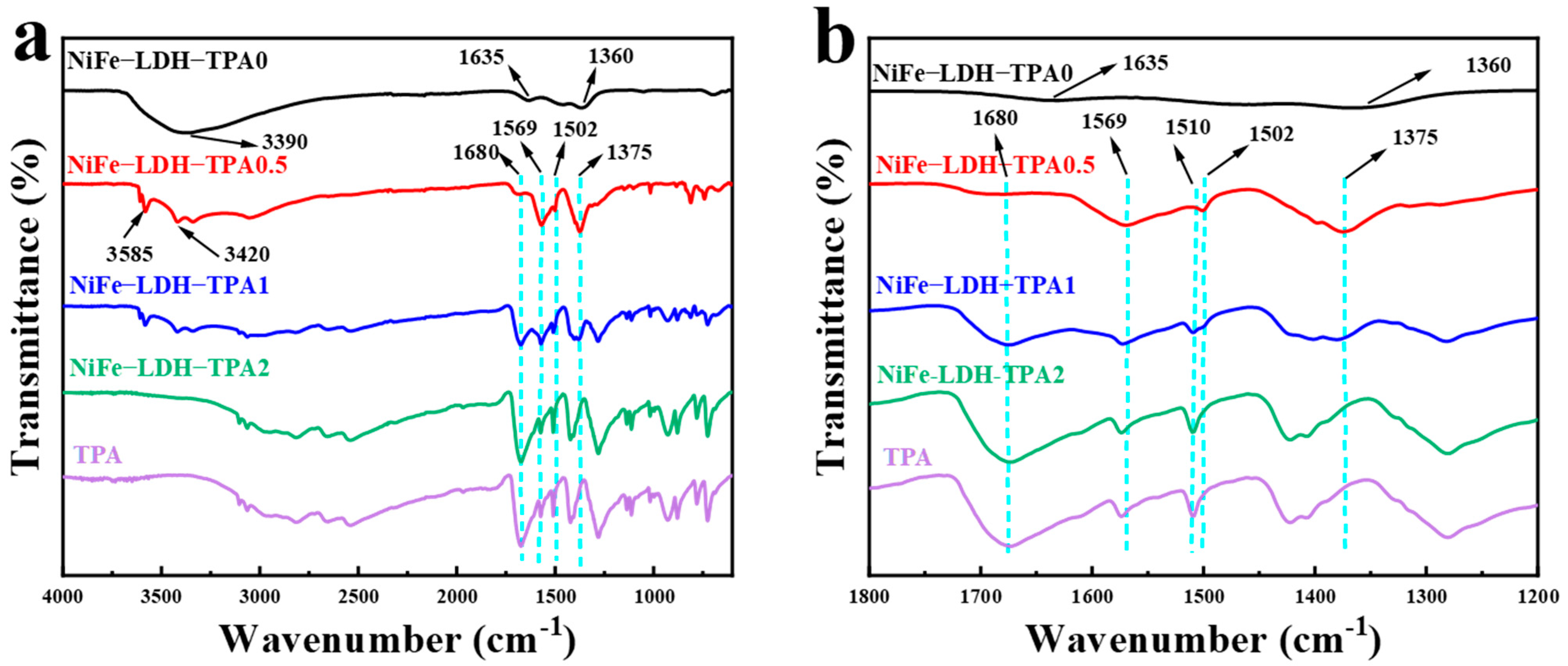 Catalysts 12 00258 g004