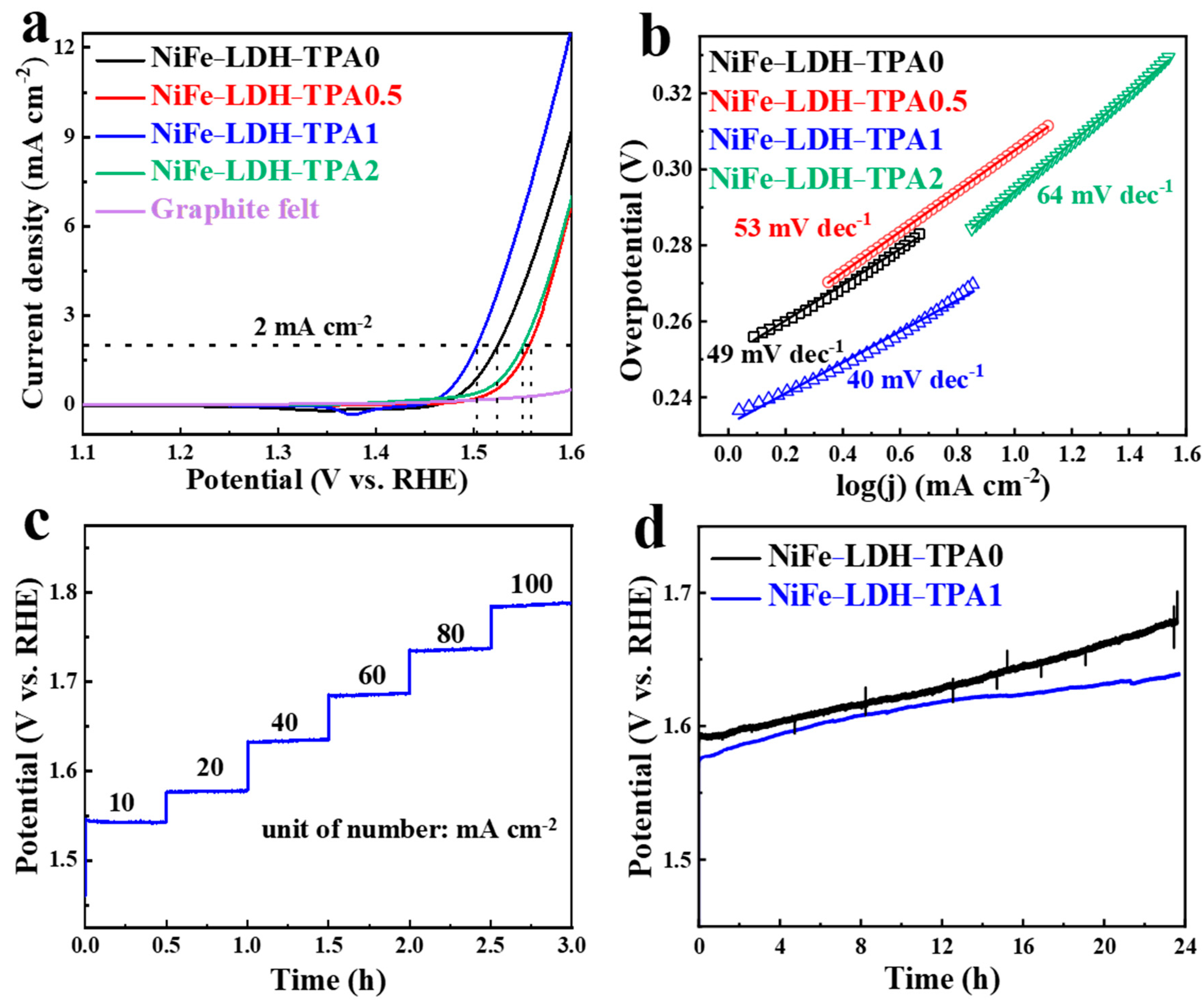 Catalysts 12 00258 g006