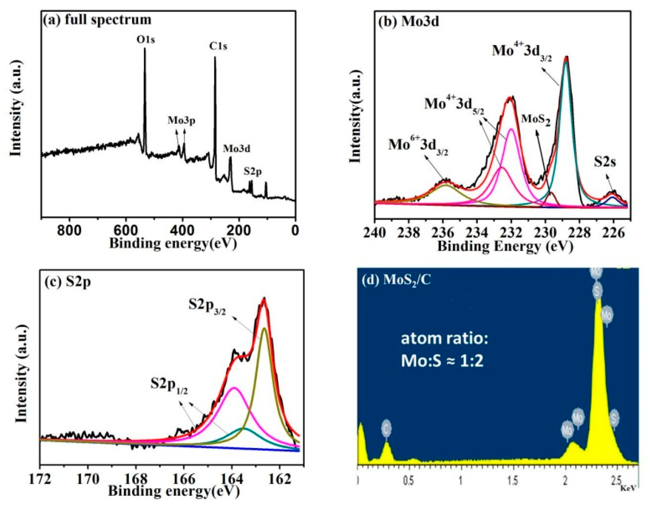 Catalysts 12 00259 g004 550
