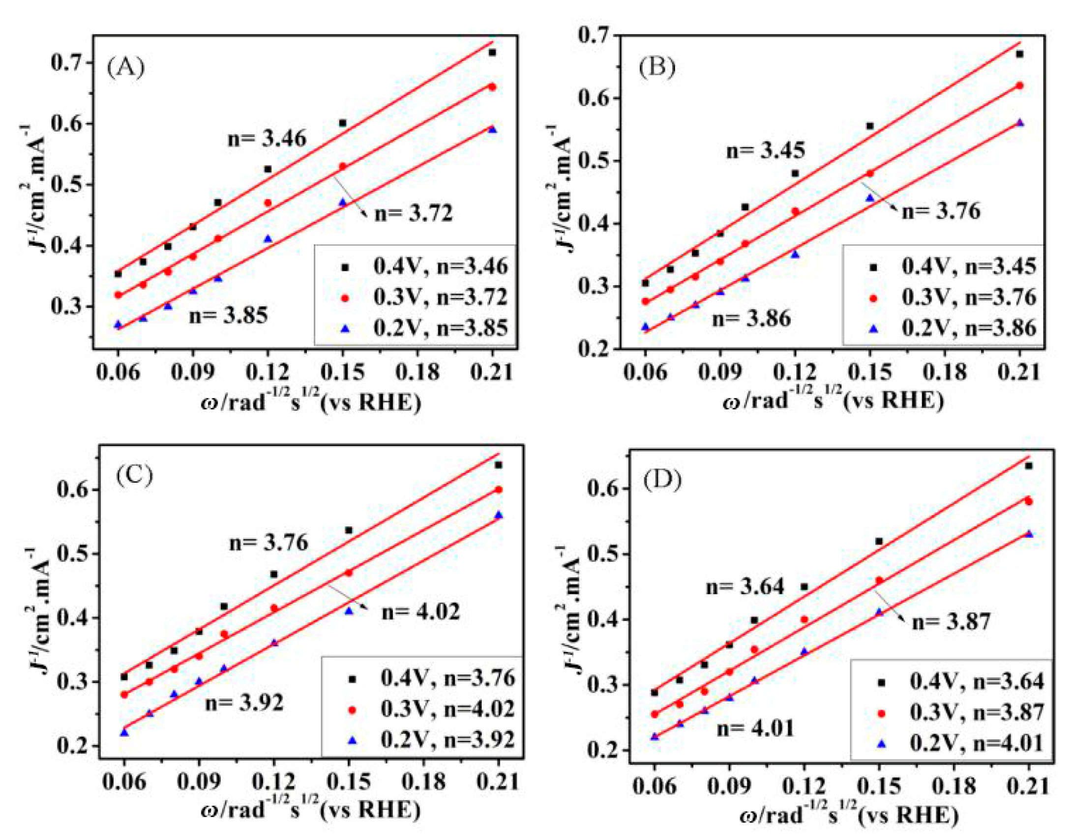 Catalysts 12 00259 g006 550