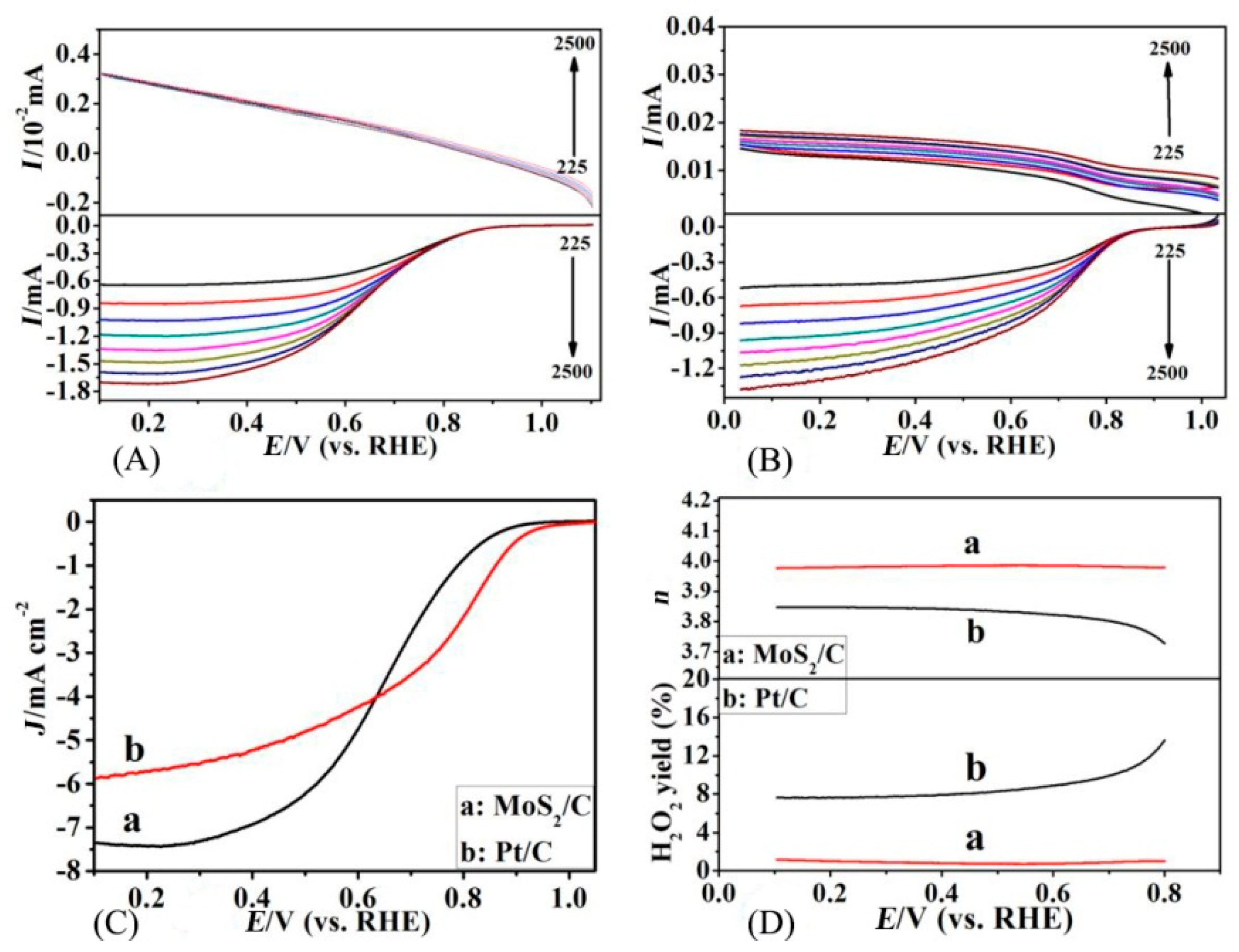 Catalysts 12 00259 g008 550