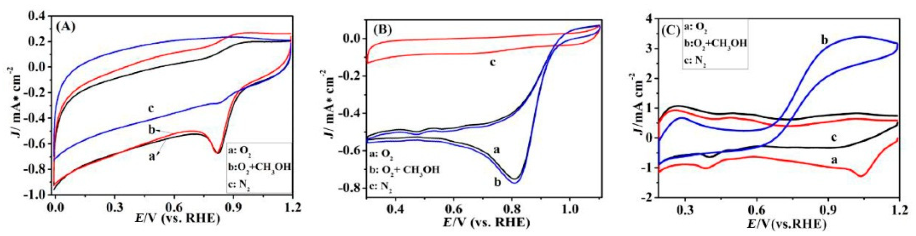 Catalysts 12 00259 g009 550