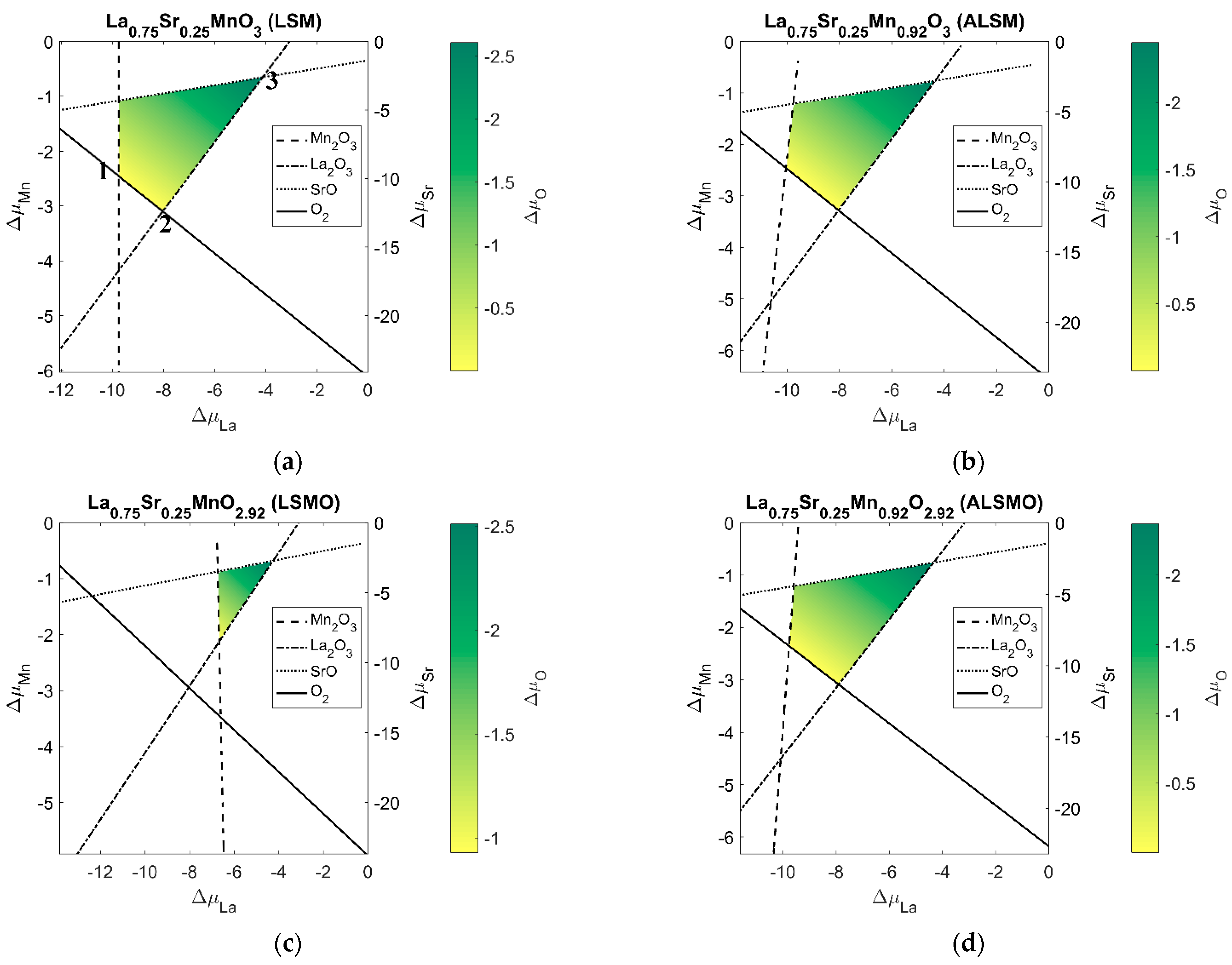 Catalysts 12 00260 g003 550