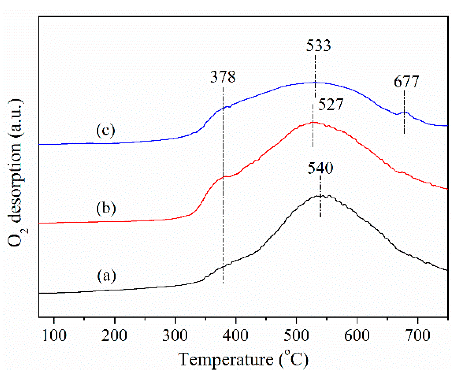 Catalysts 12 00262 g005 550