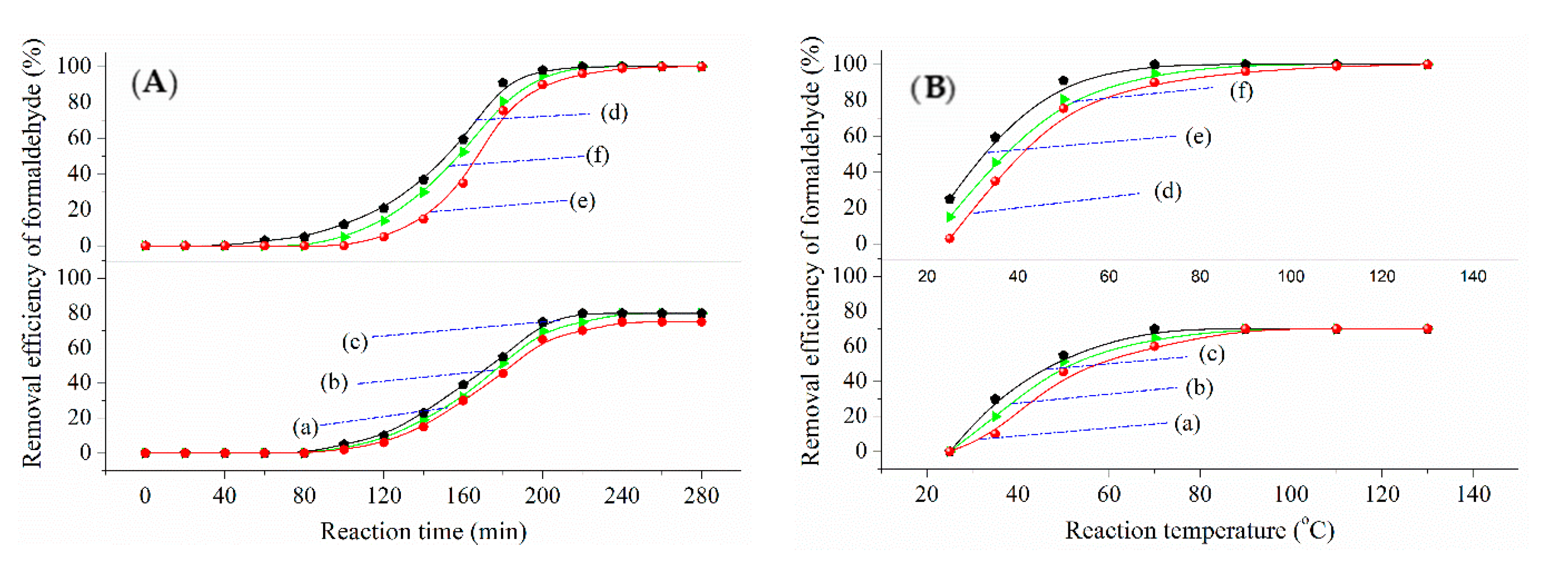 Catalysts 12 00262 g009 550