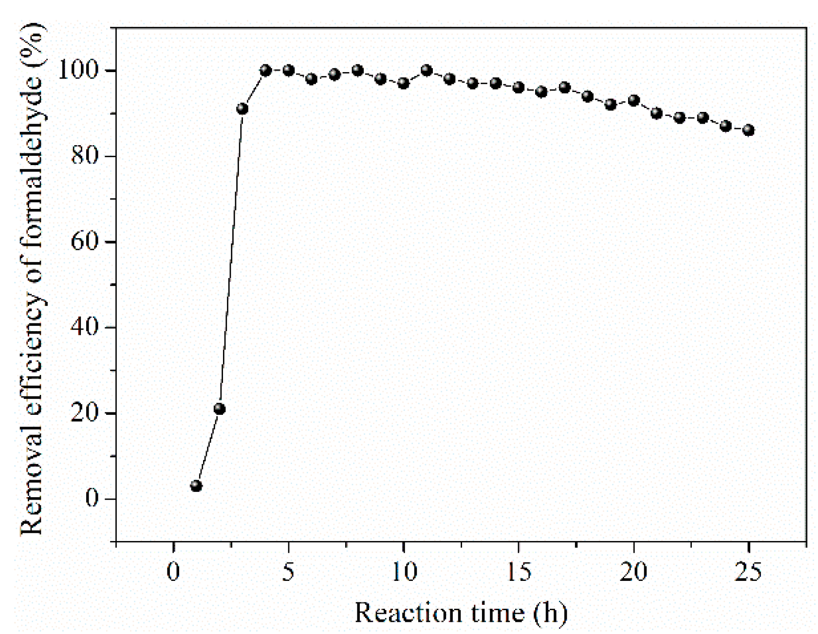 Catalysts 12 00262 g010 550