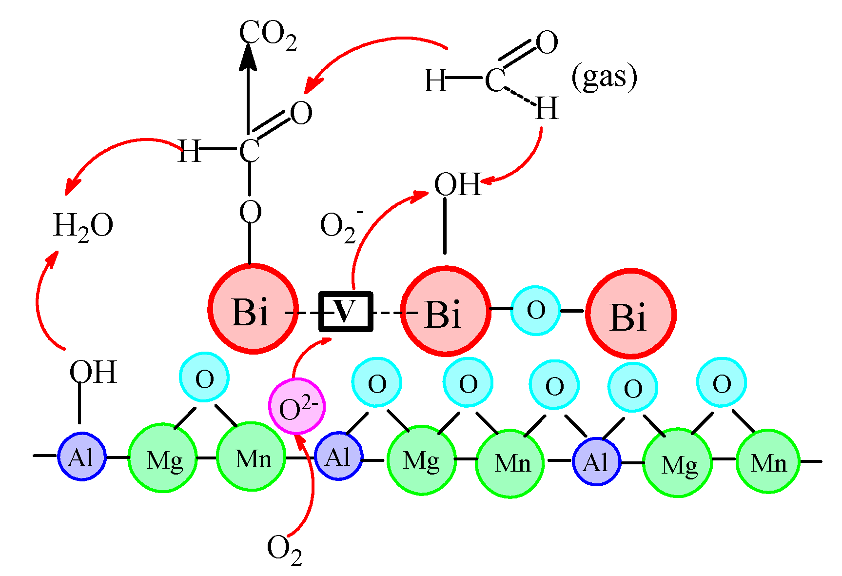 Catalysts 12 00262 sch001 550