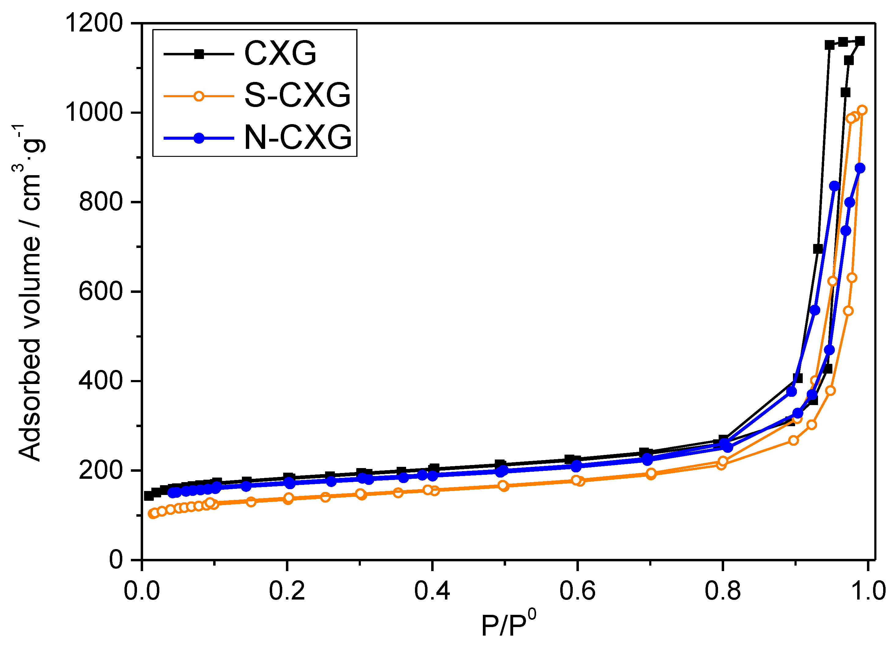 Catalysts 12 00264 g001