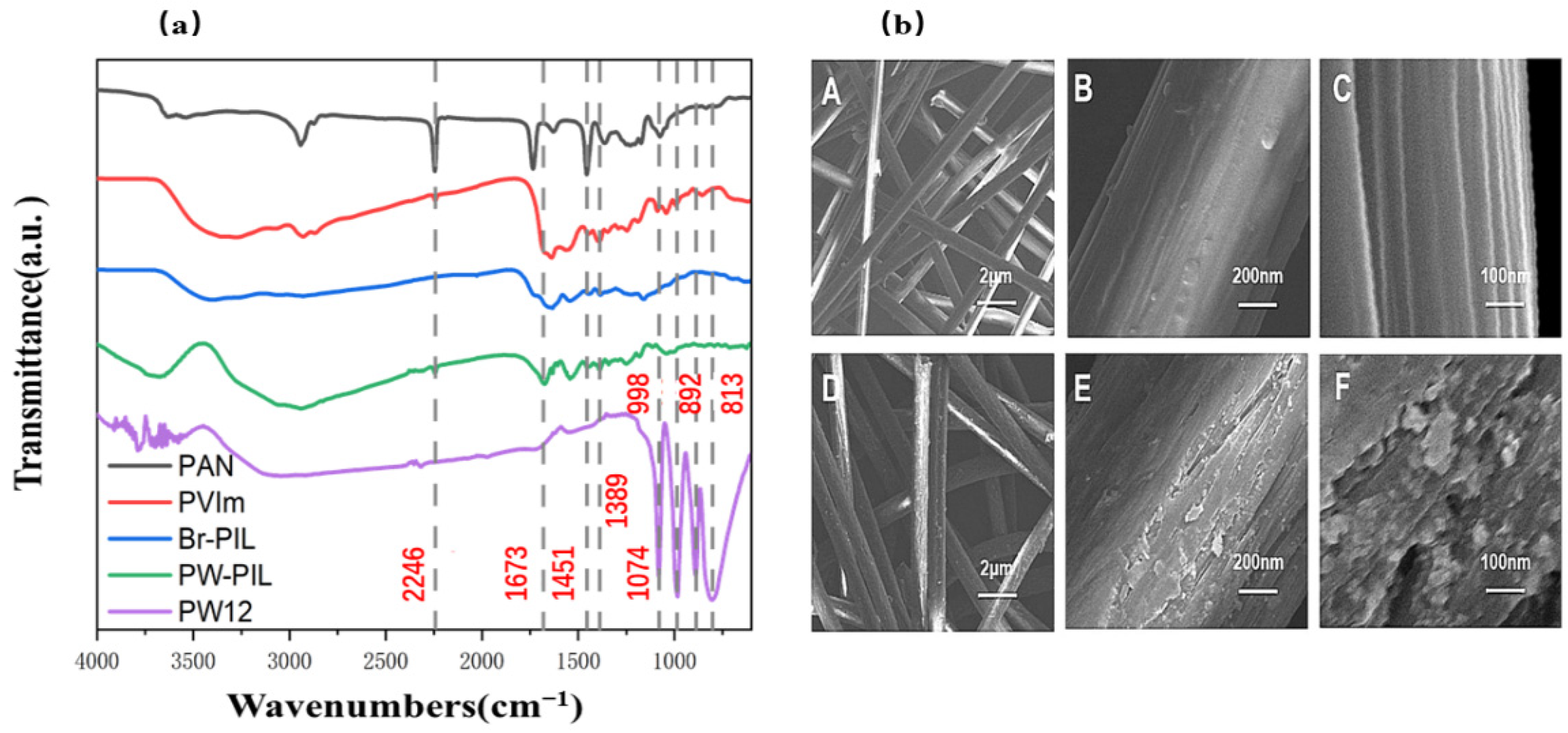 Catalysts 12 00266 g001 550