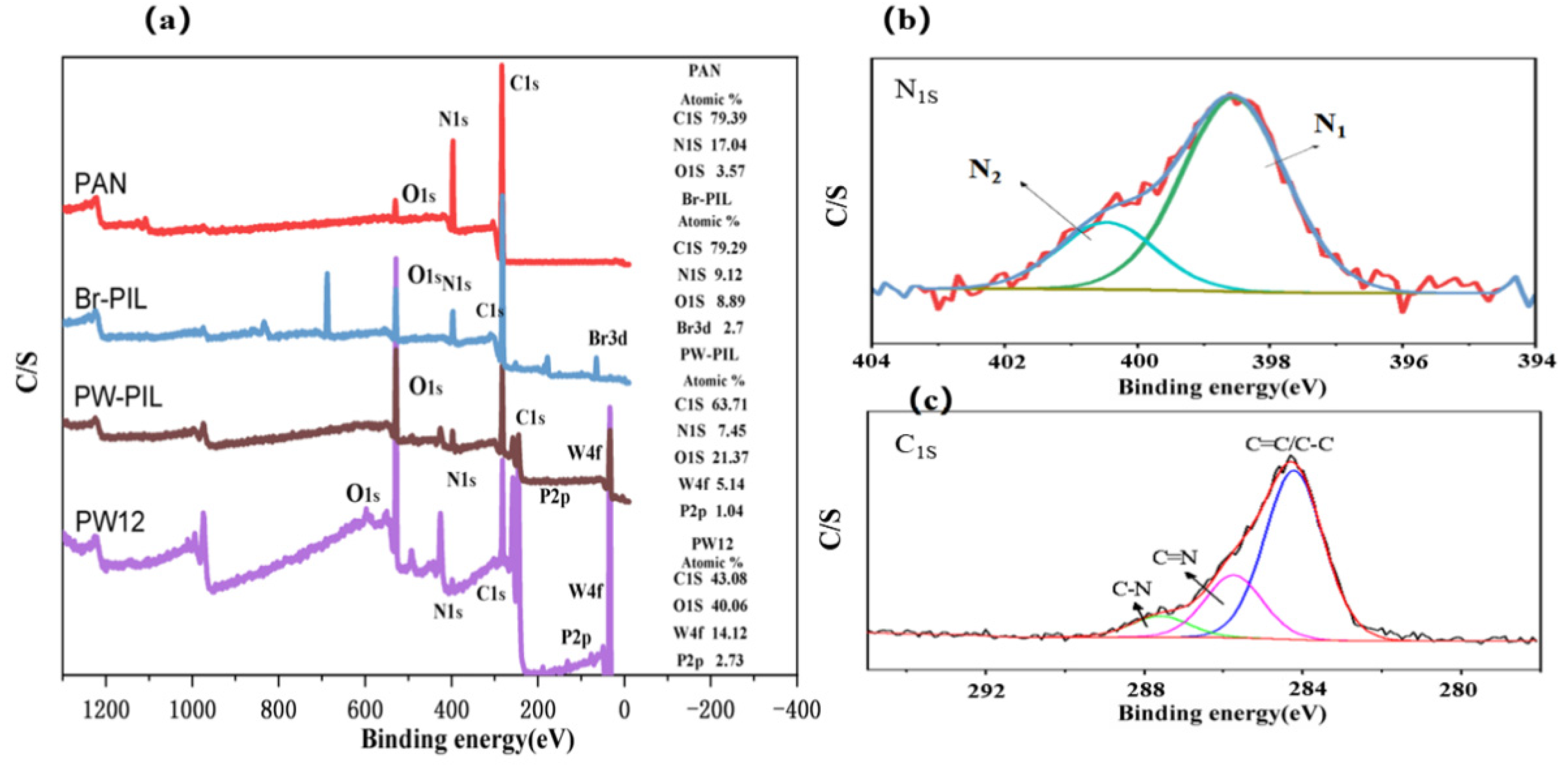 Catalysts 12 00266 g002 550