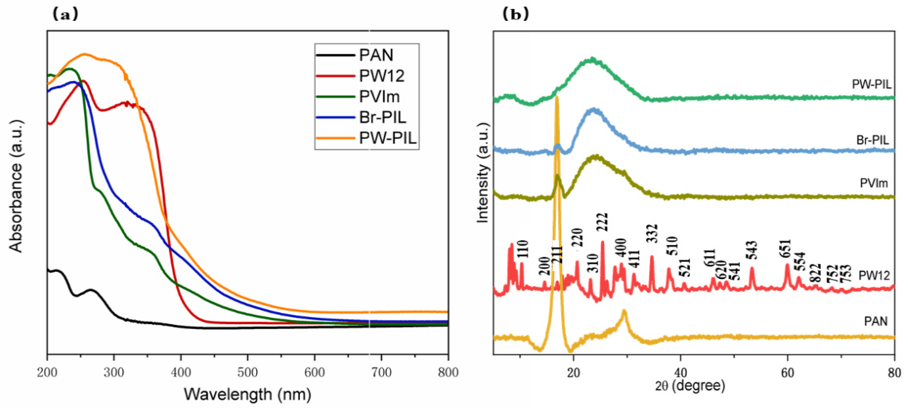 Catalysts 12 00266 g003 550