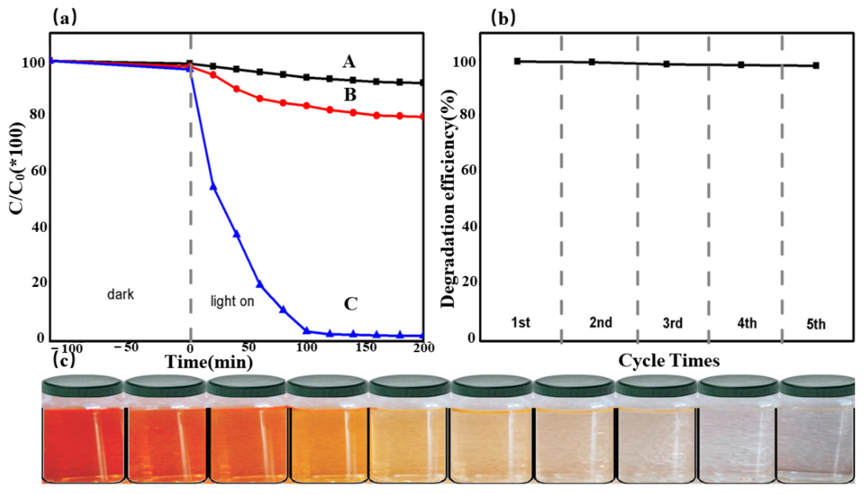 Catalysts 12 00266 g004 550
