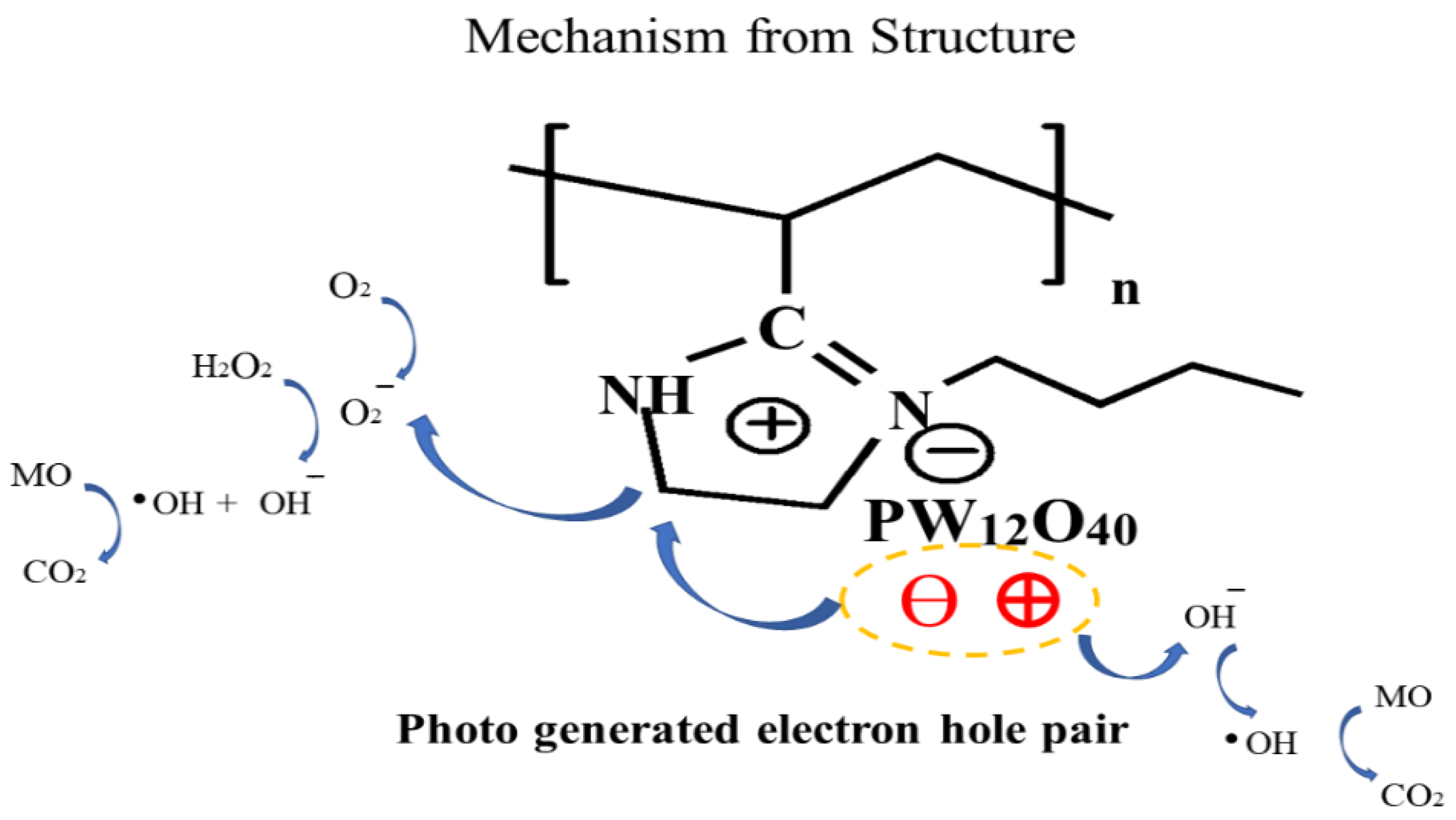 Catalysts 12 00266 g006 550