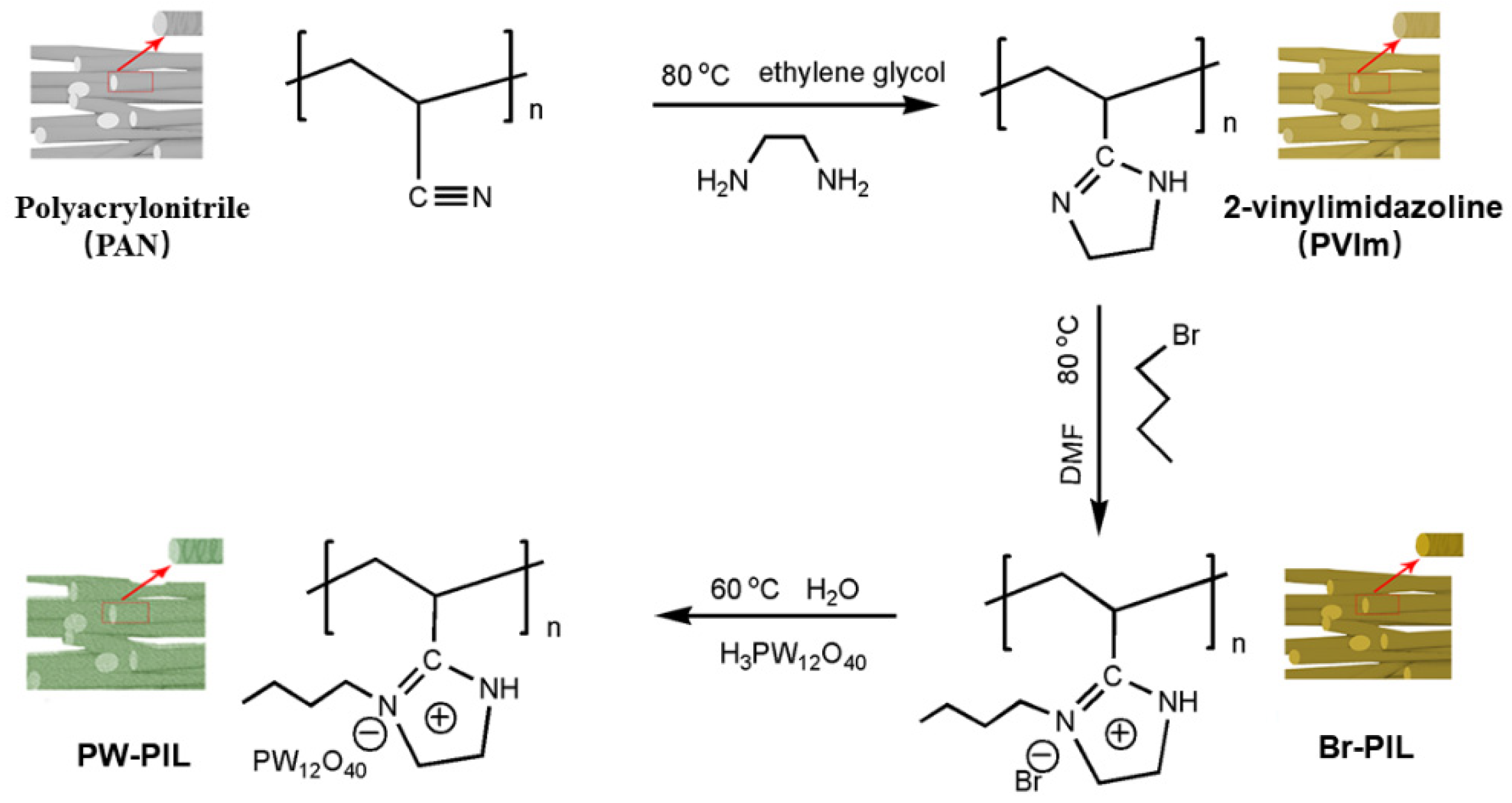 Catalysts 12 00266 sch001 550