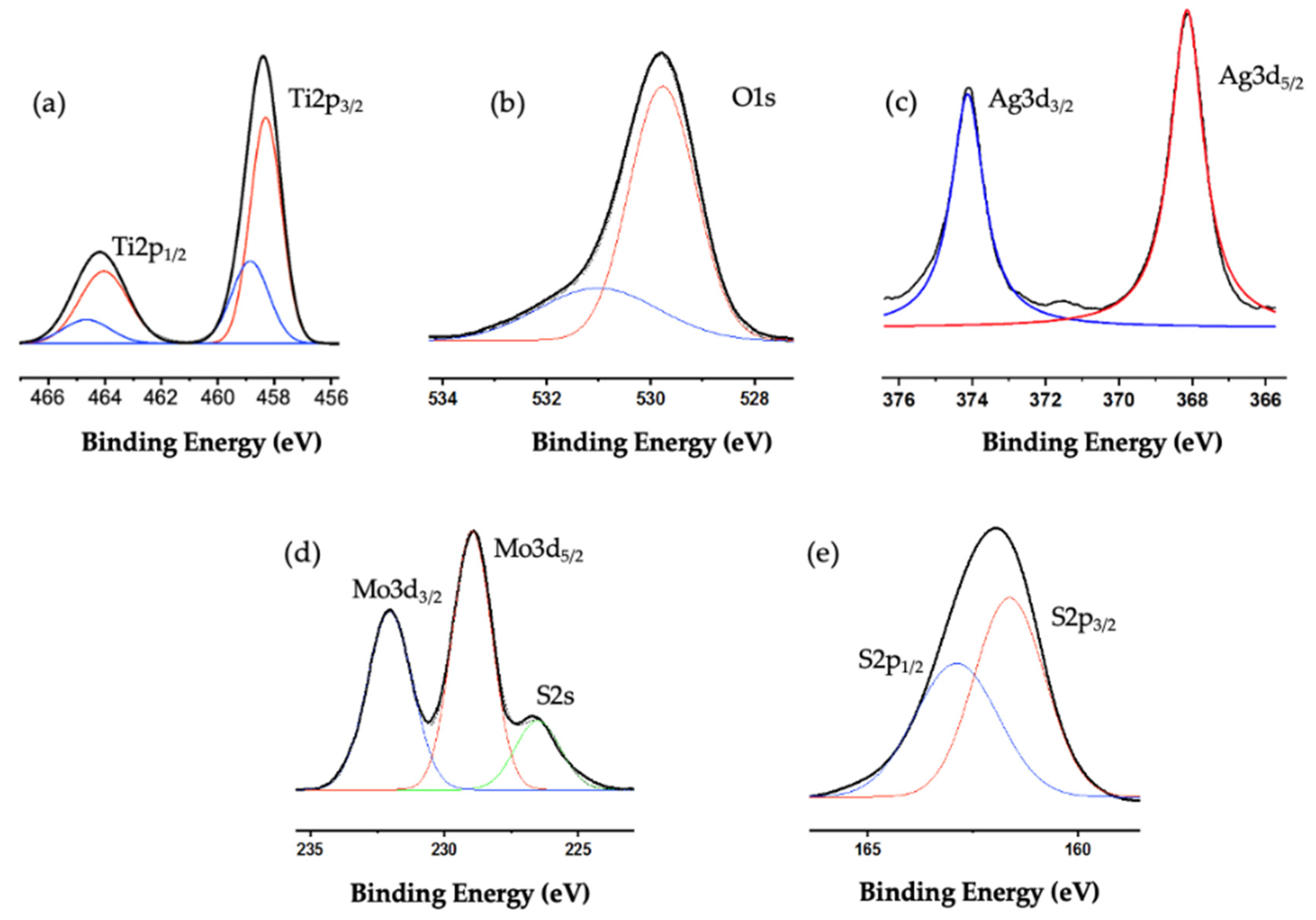 Catalysts 12 00267 g004