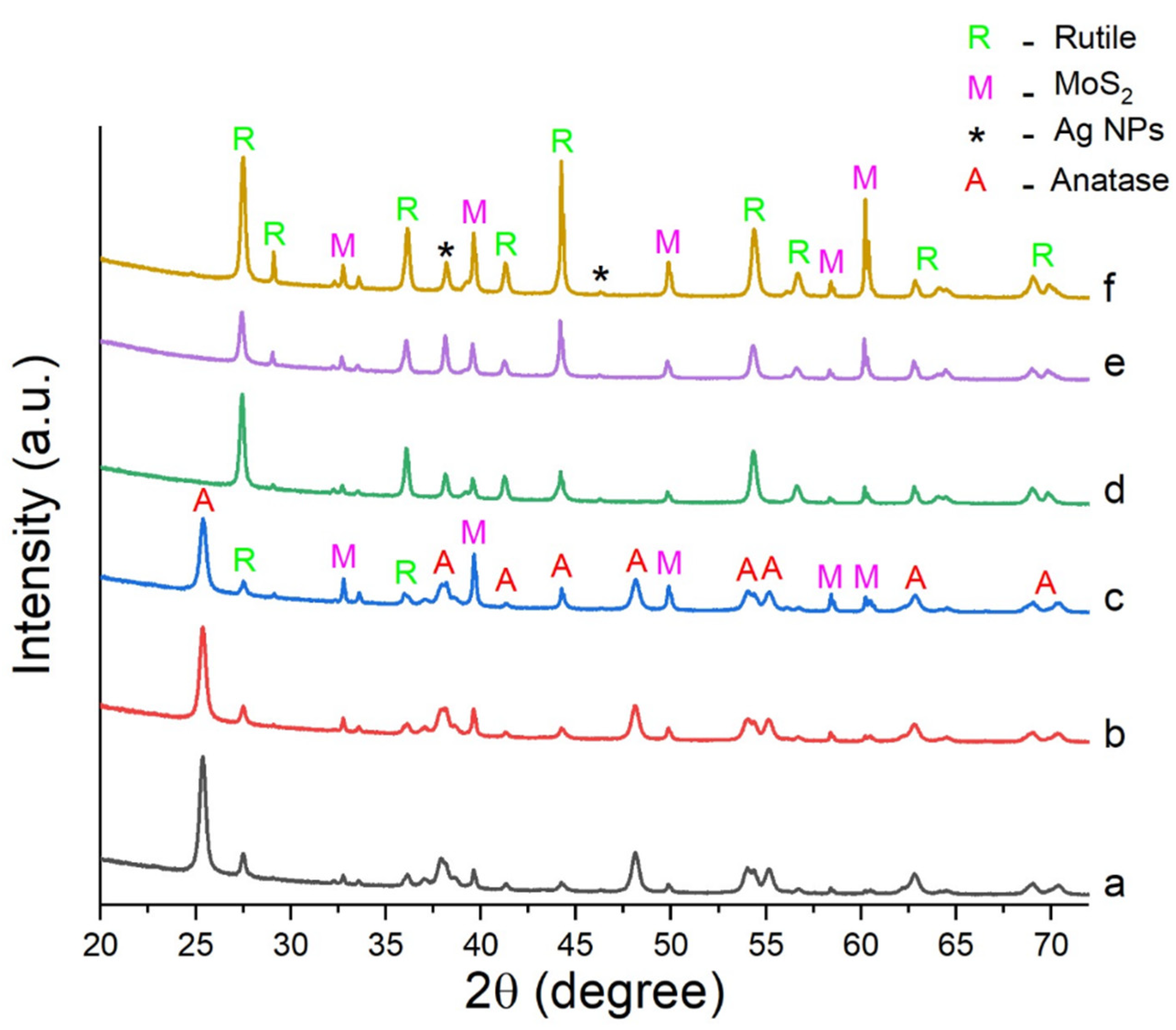 Catalysts 12 00267 g005