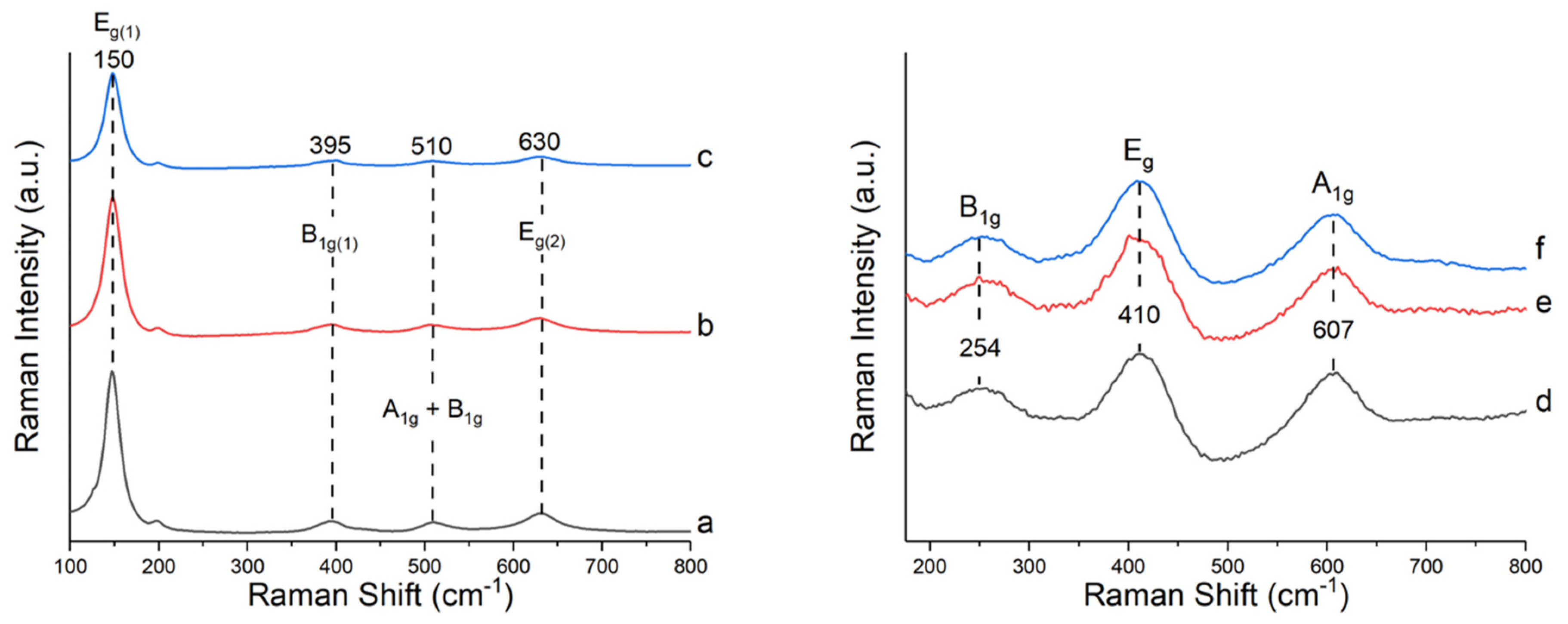 Catalysts 12 00267 g006