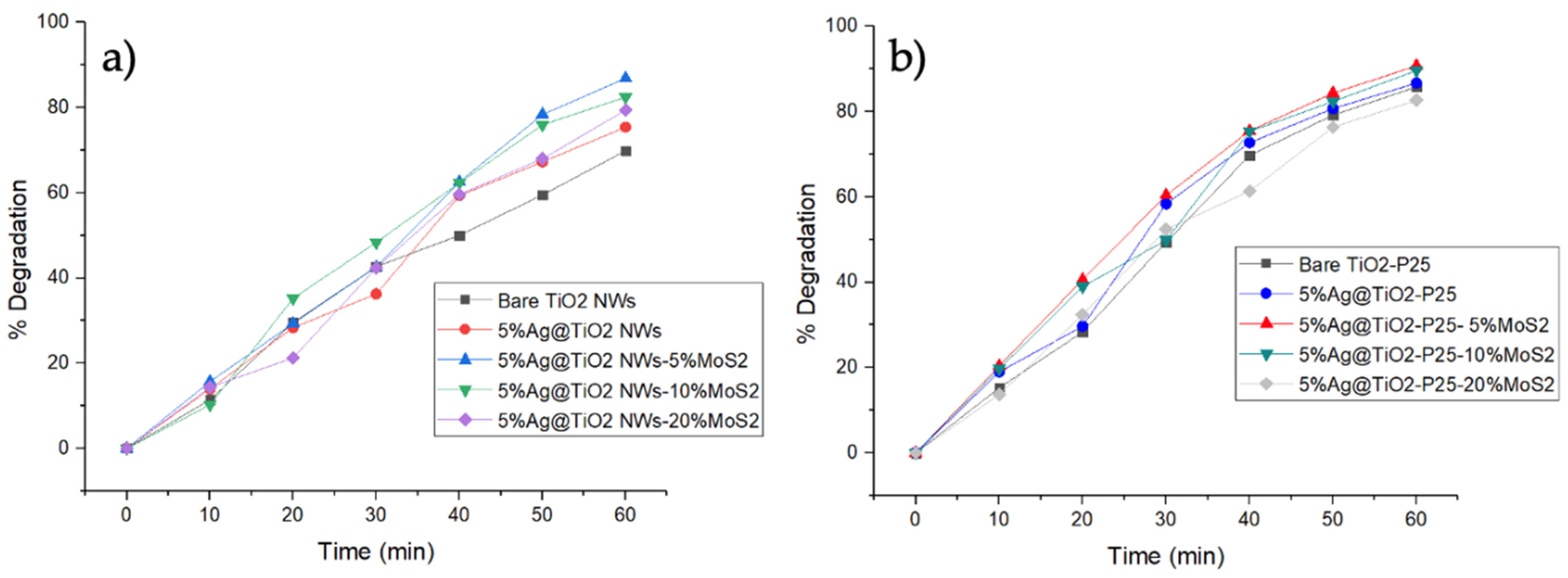 Catalysts 12 00267 g007
