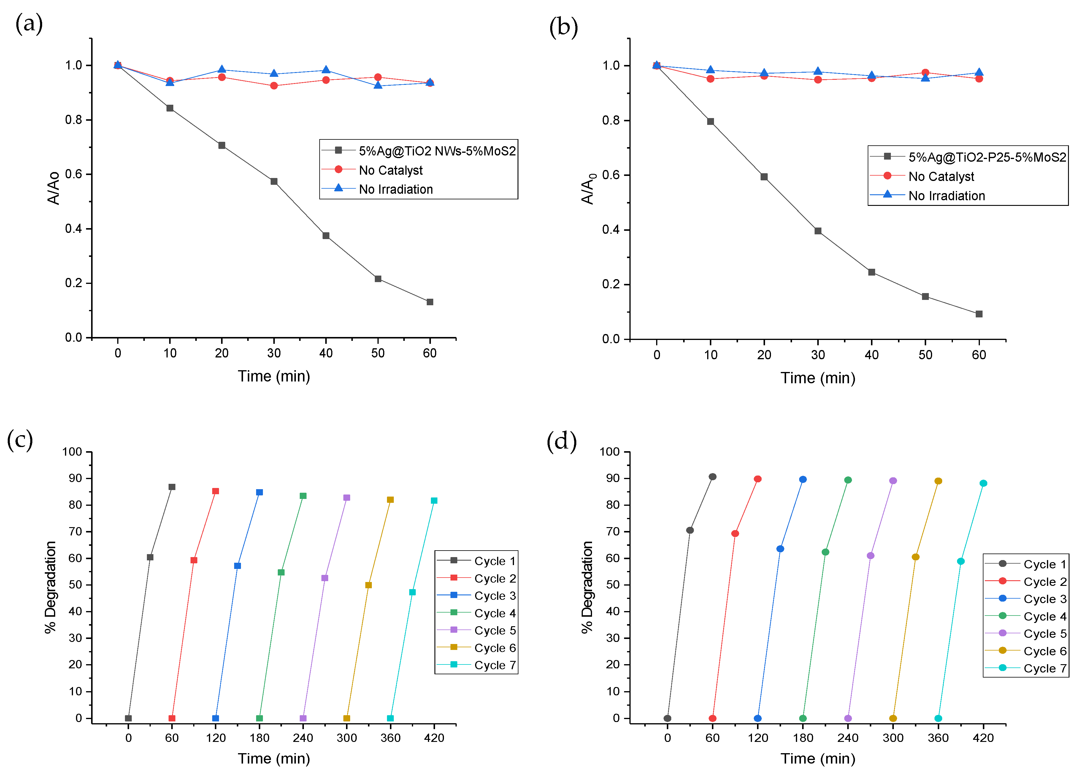 Catalysts 12 00267 g008