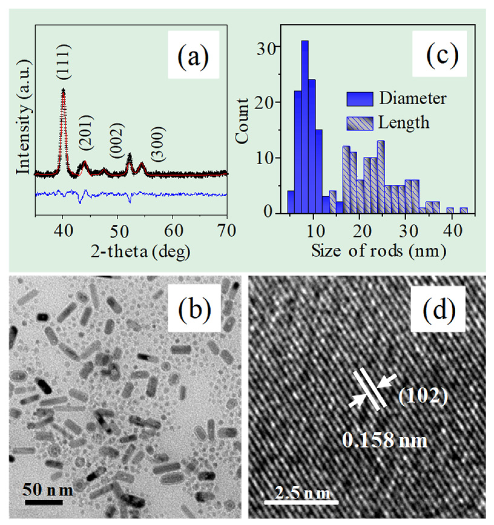 Catalysts 12 00269 g001 550