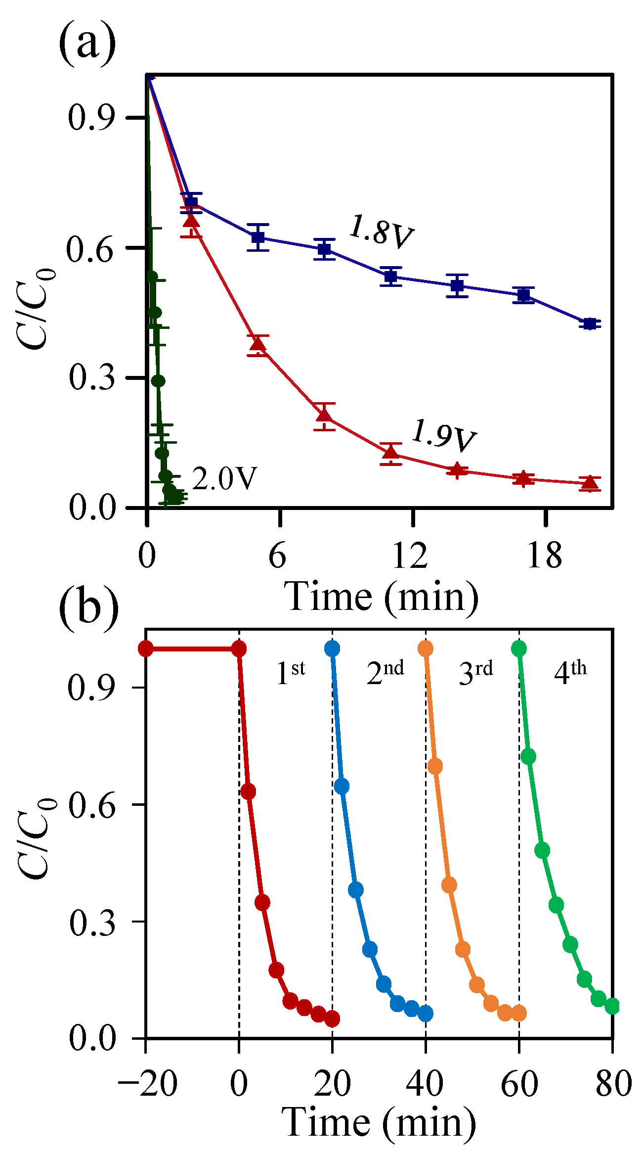 Catalysts 12 00269 g006 550
