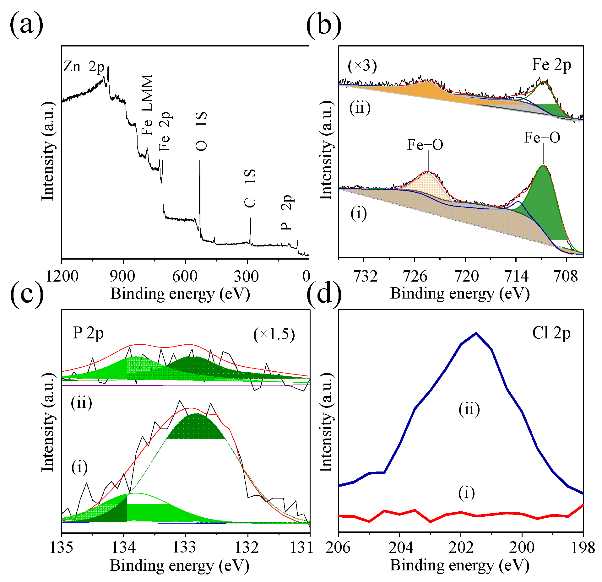 Catalysts 12 00269 g007 550