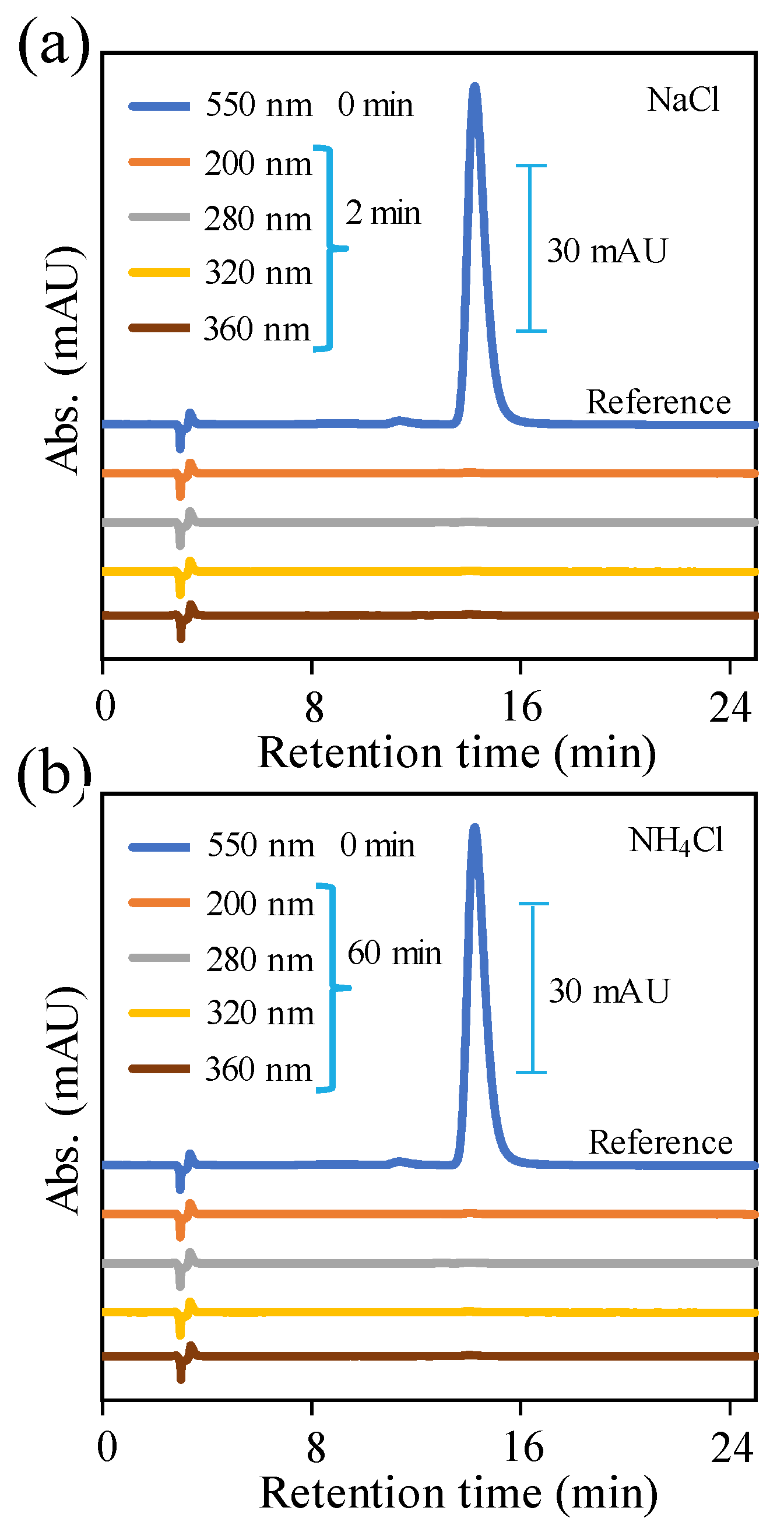 Catalysts 12 00269 g008 550