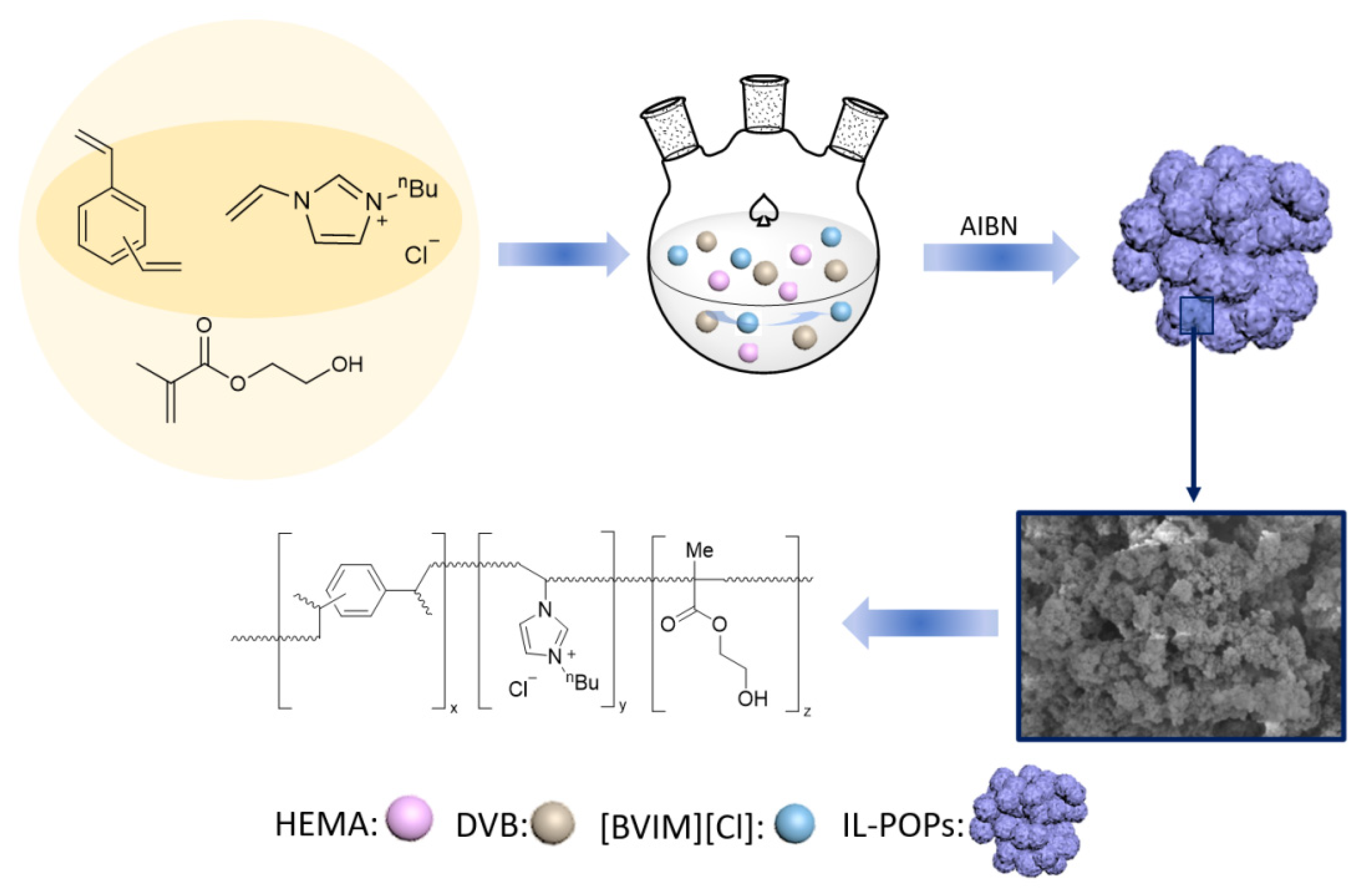Catalysts 12 00270 g001 550