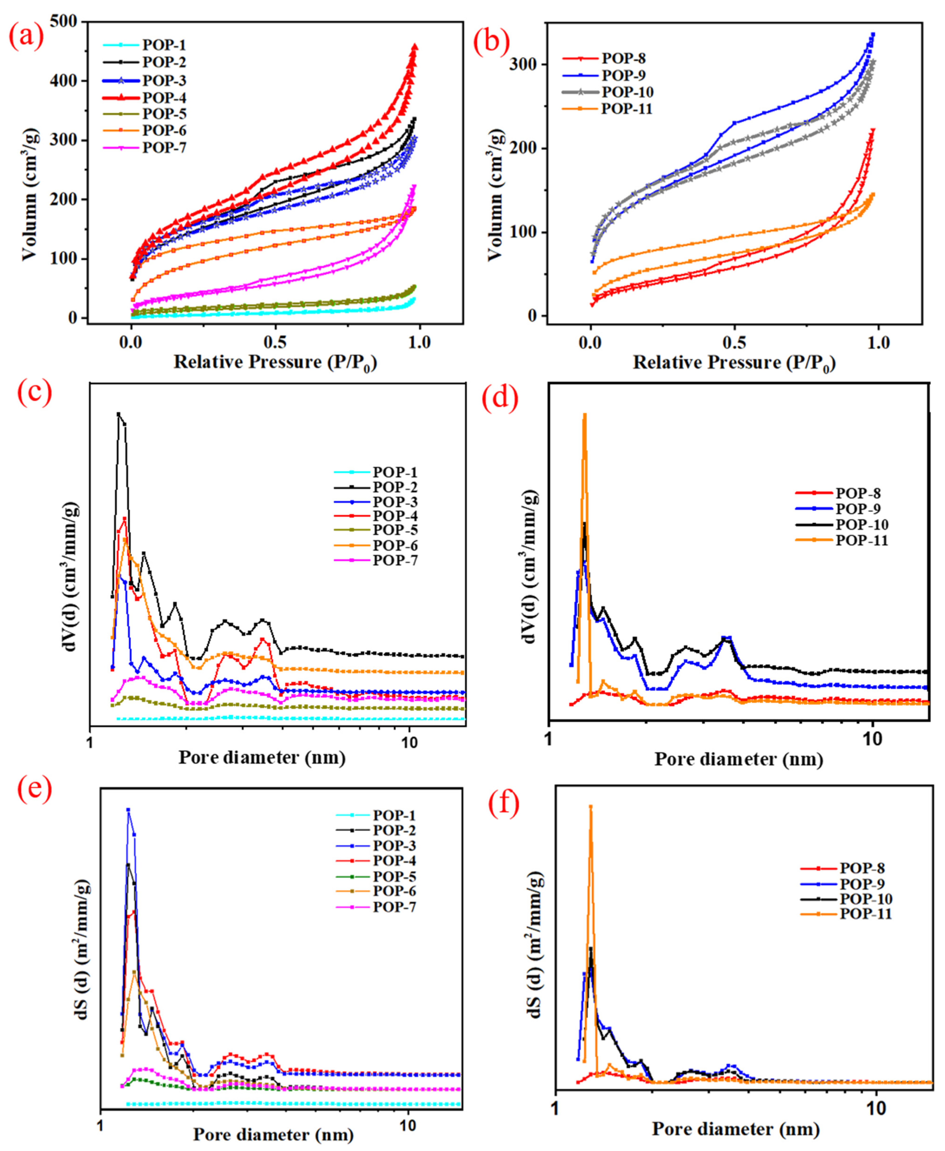 Catalysts 12 00270 g002 550