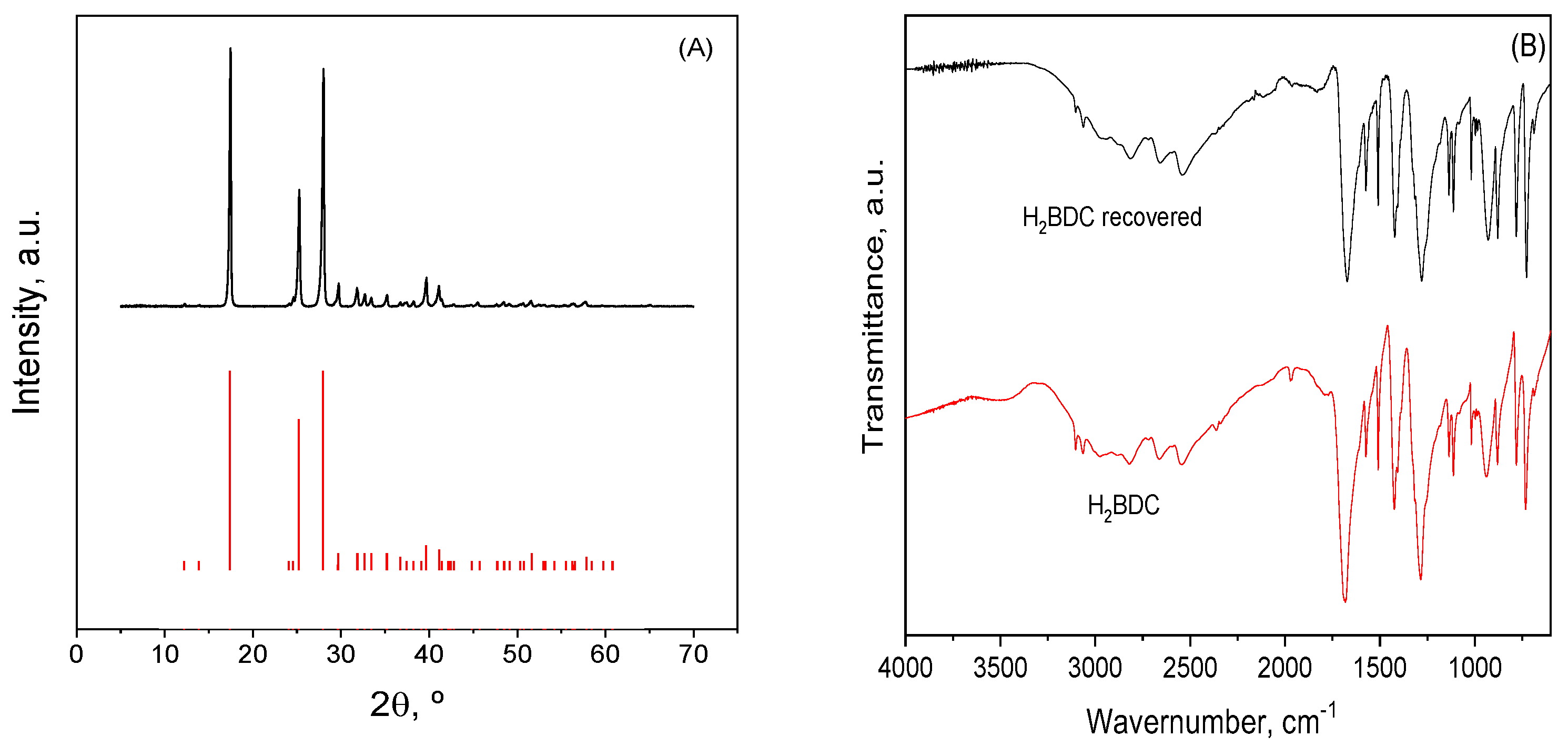 Catalysts 12 00271 g001