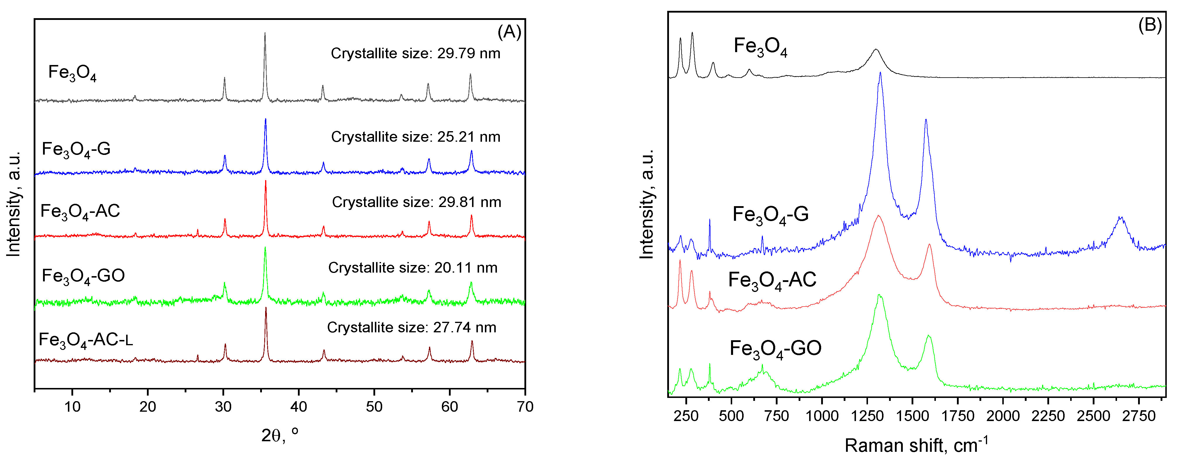 Catalysts 12 00271 g004