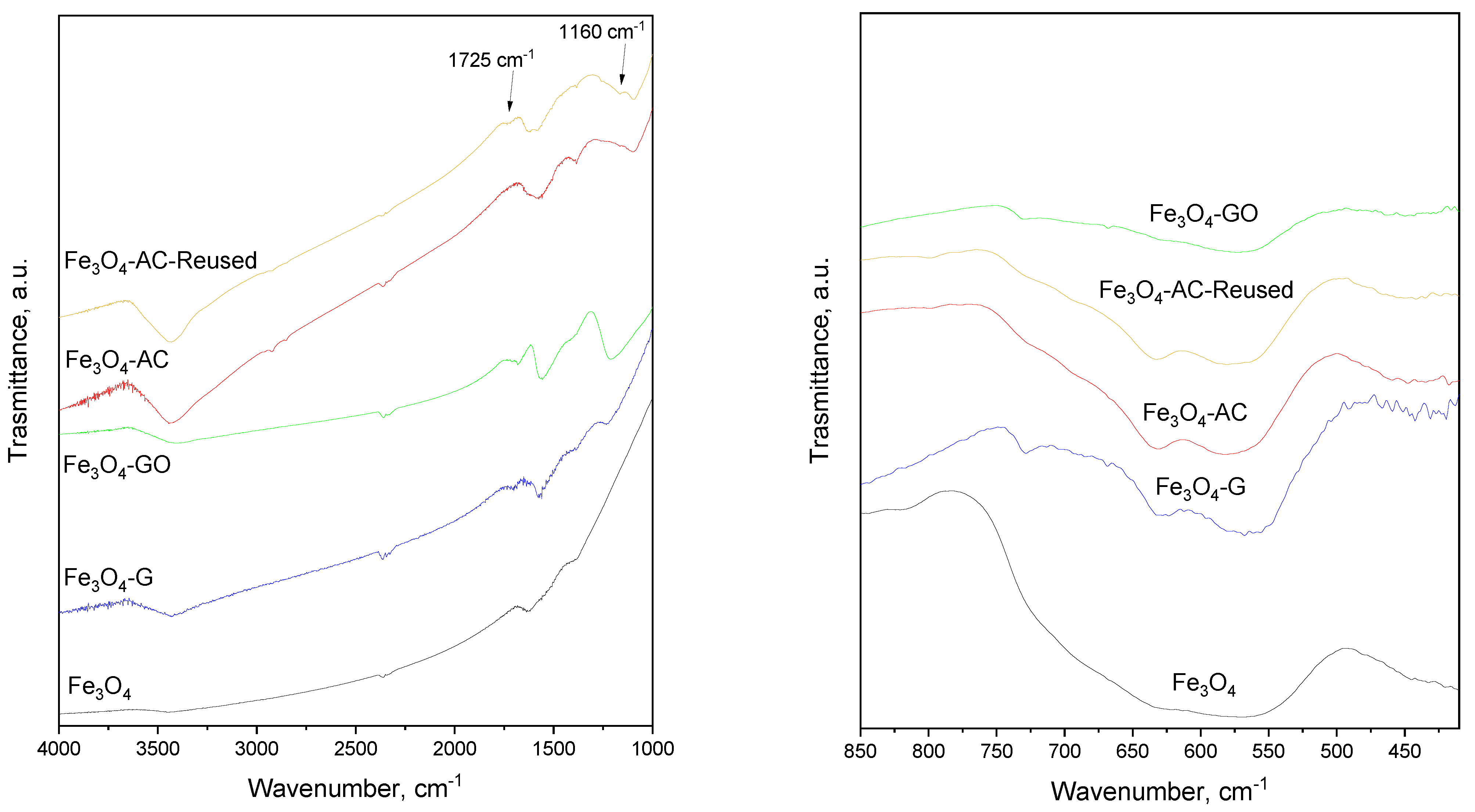 Catalysts 12 00271 g005