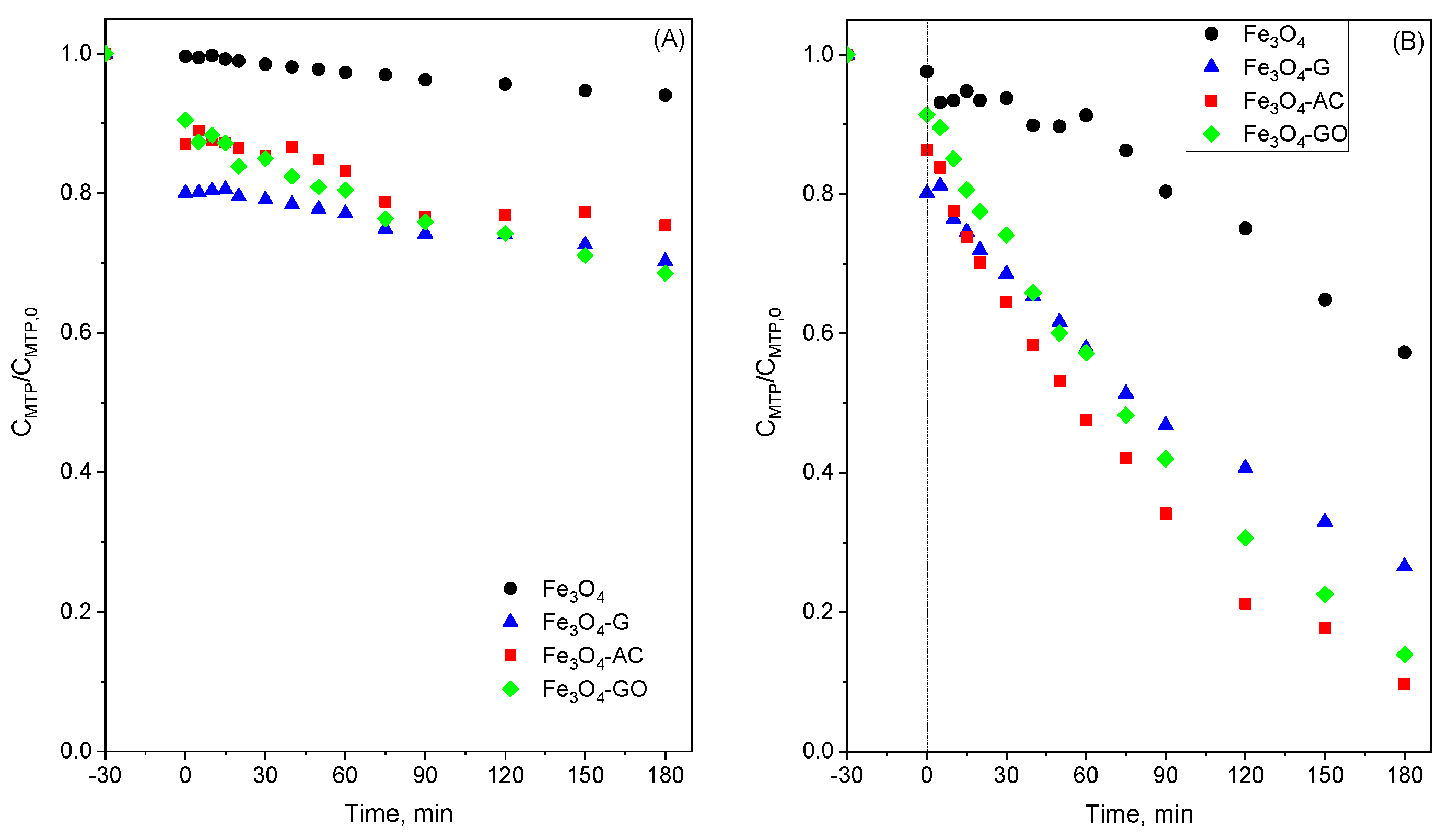 Catalysts 12 00271 g008