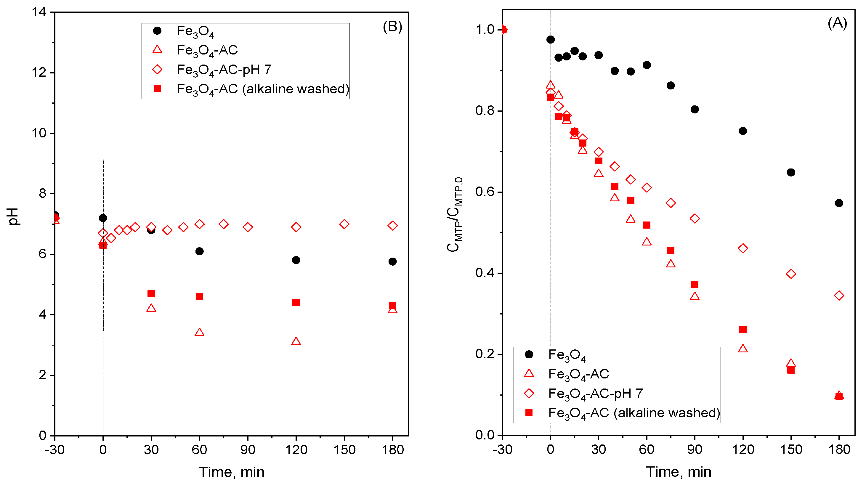 Catalysts 12 00271 g010