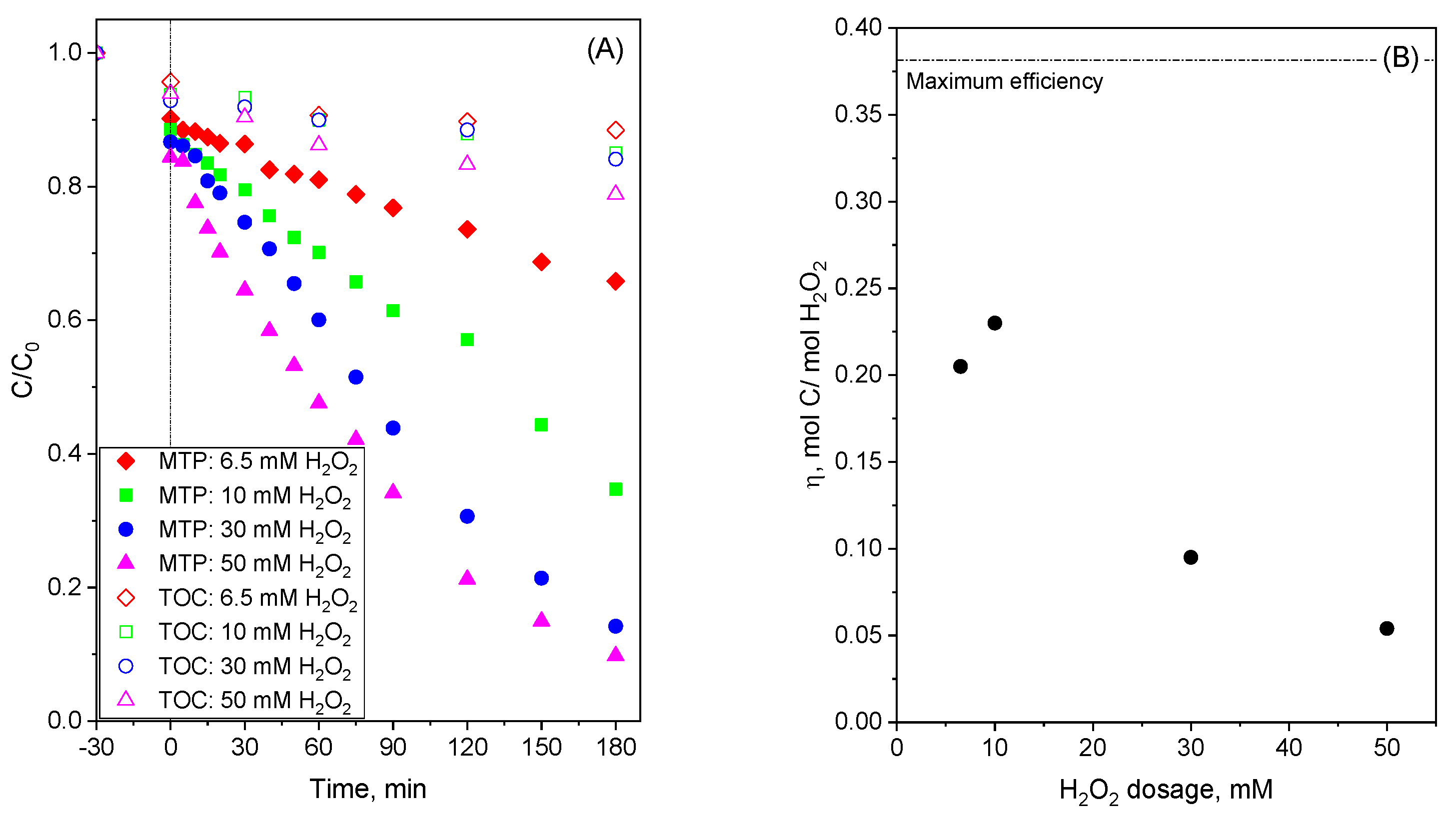 Catalysts 12 00271 g011