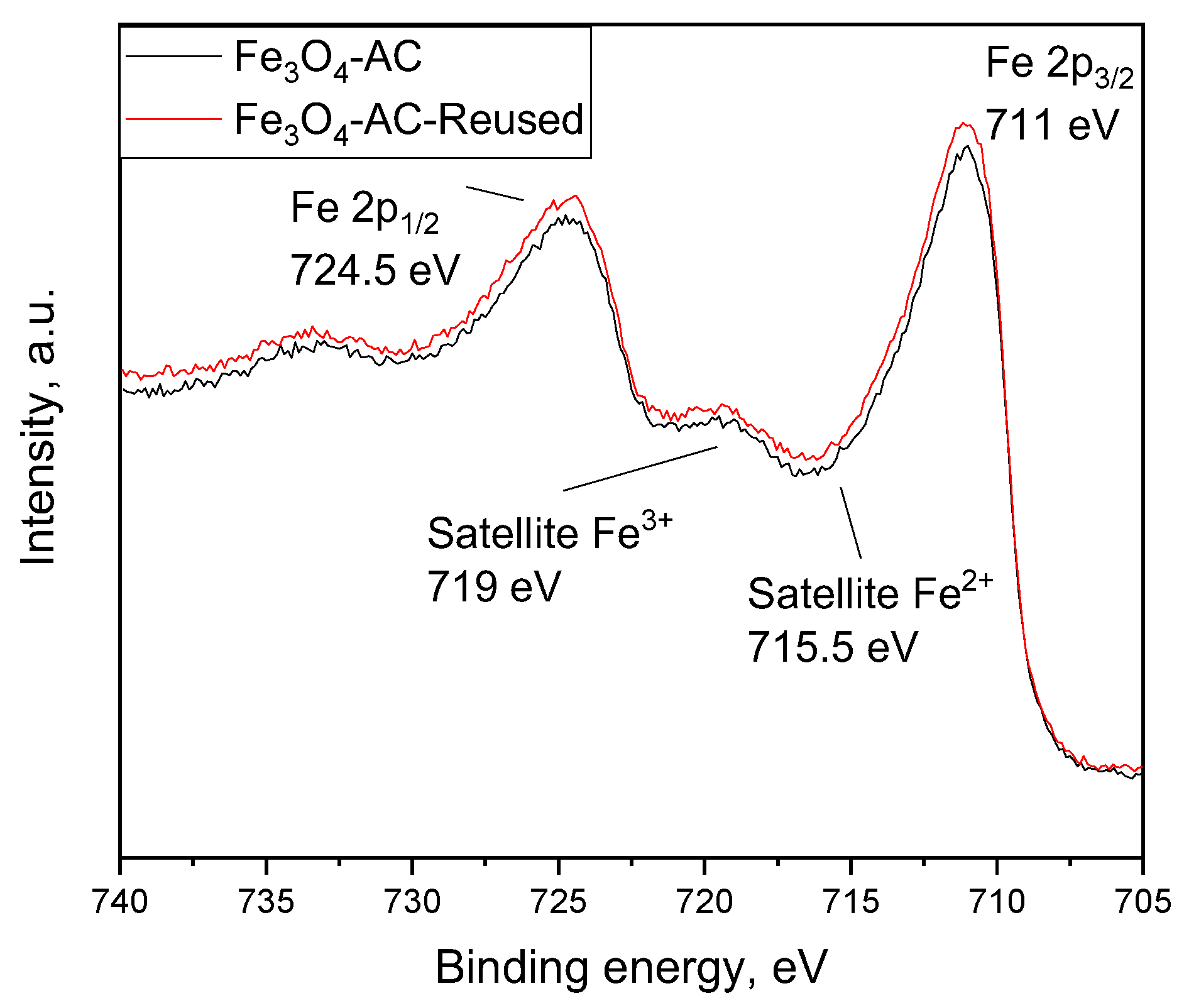 Catalysts 12 00271 g013