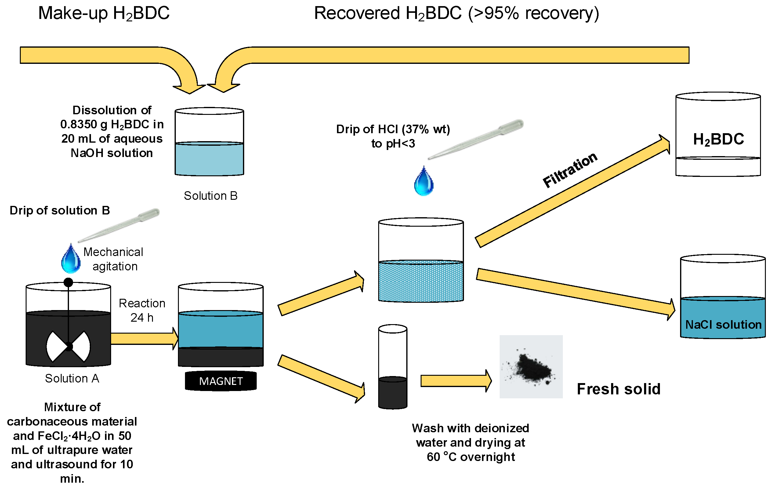 Catalysts 12 00271 g014